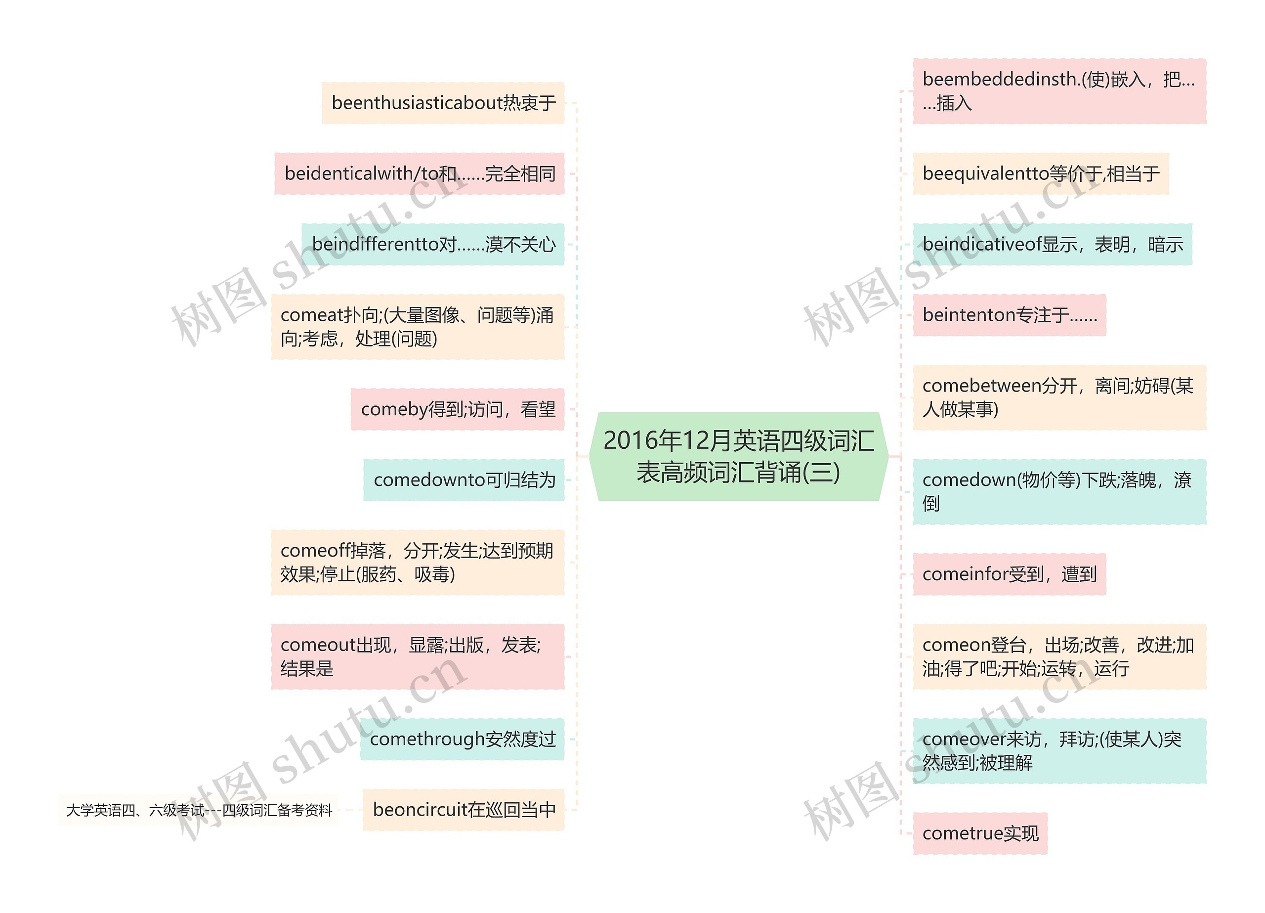 2016年12月英语四级词汇表高频词汇背诵(三)