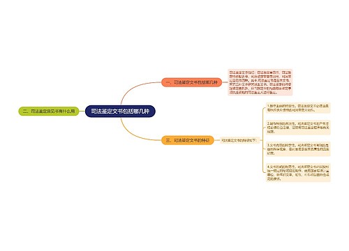 司法鉴定文书包括哪几种