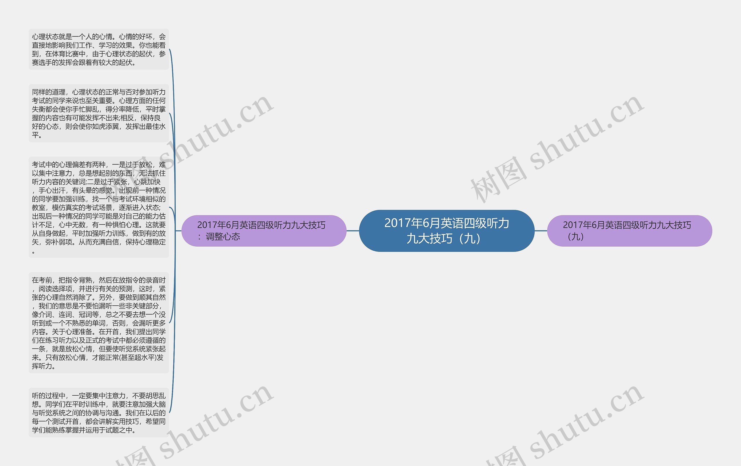 2017年6月英语四级听力九大技巧（九）思维导图