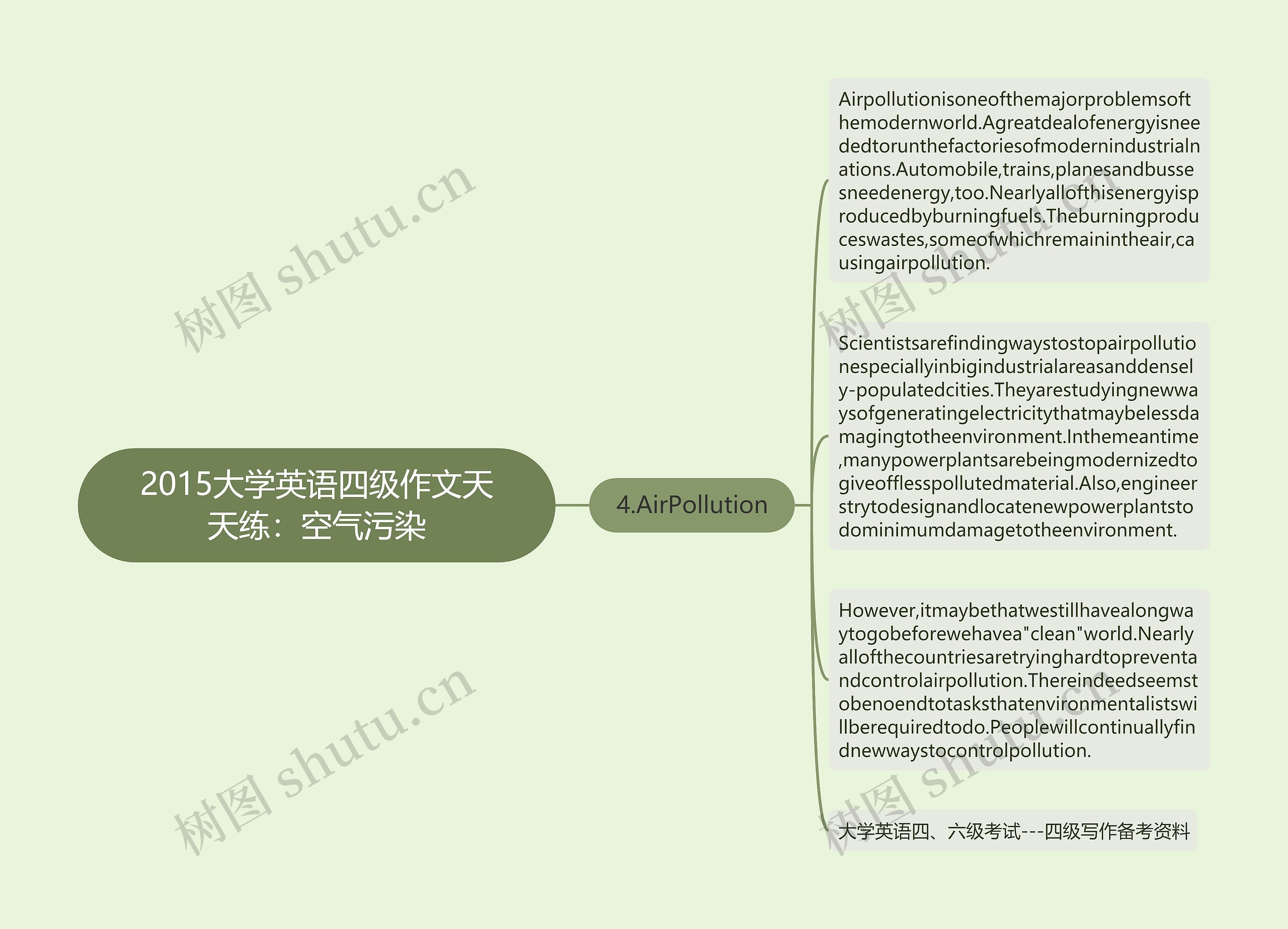 2015大学英语四级作文天天练：空气污染