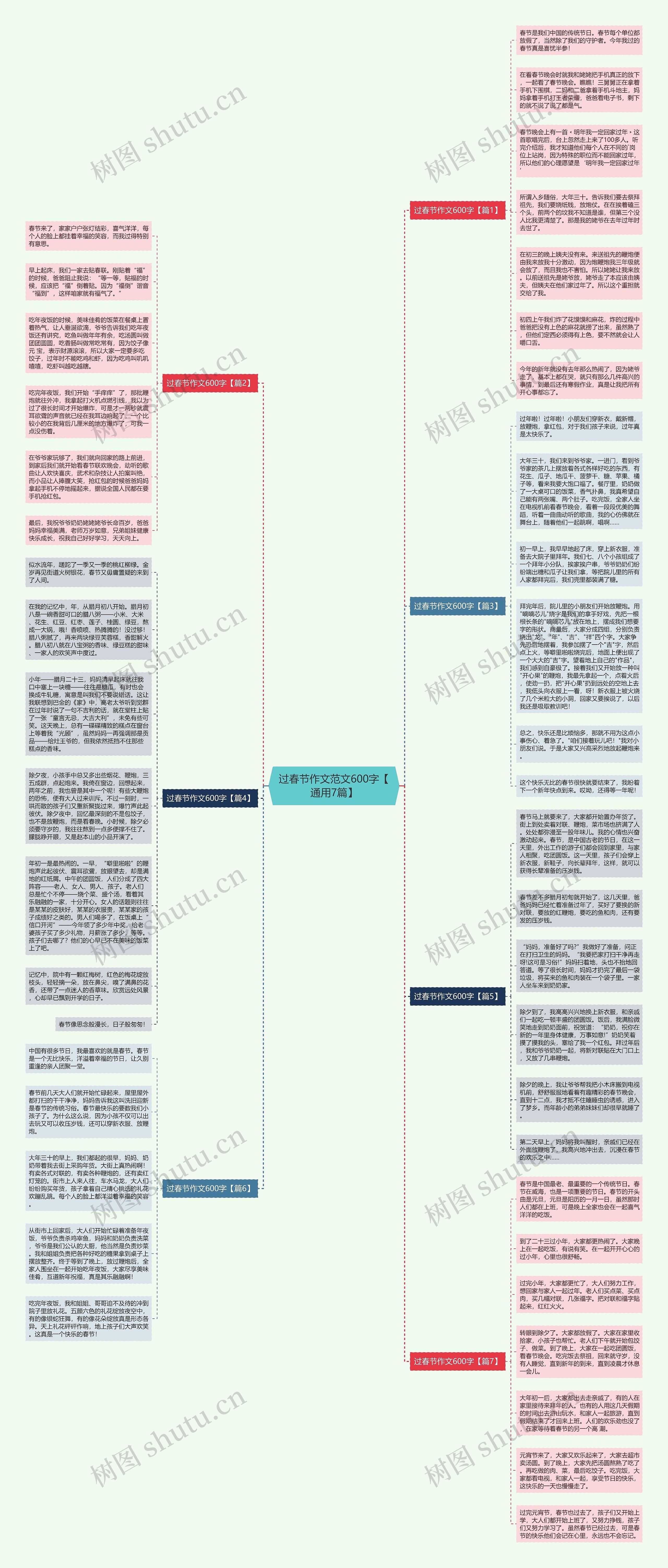 过春节作文范文600字【通用7篇】思维导图