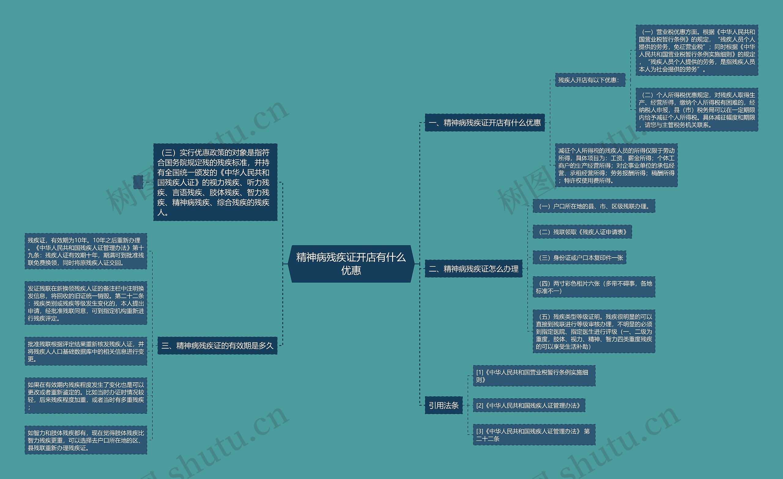精神病残疾证开店有什么优惠思维导图