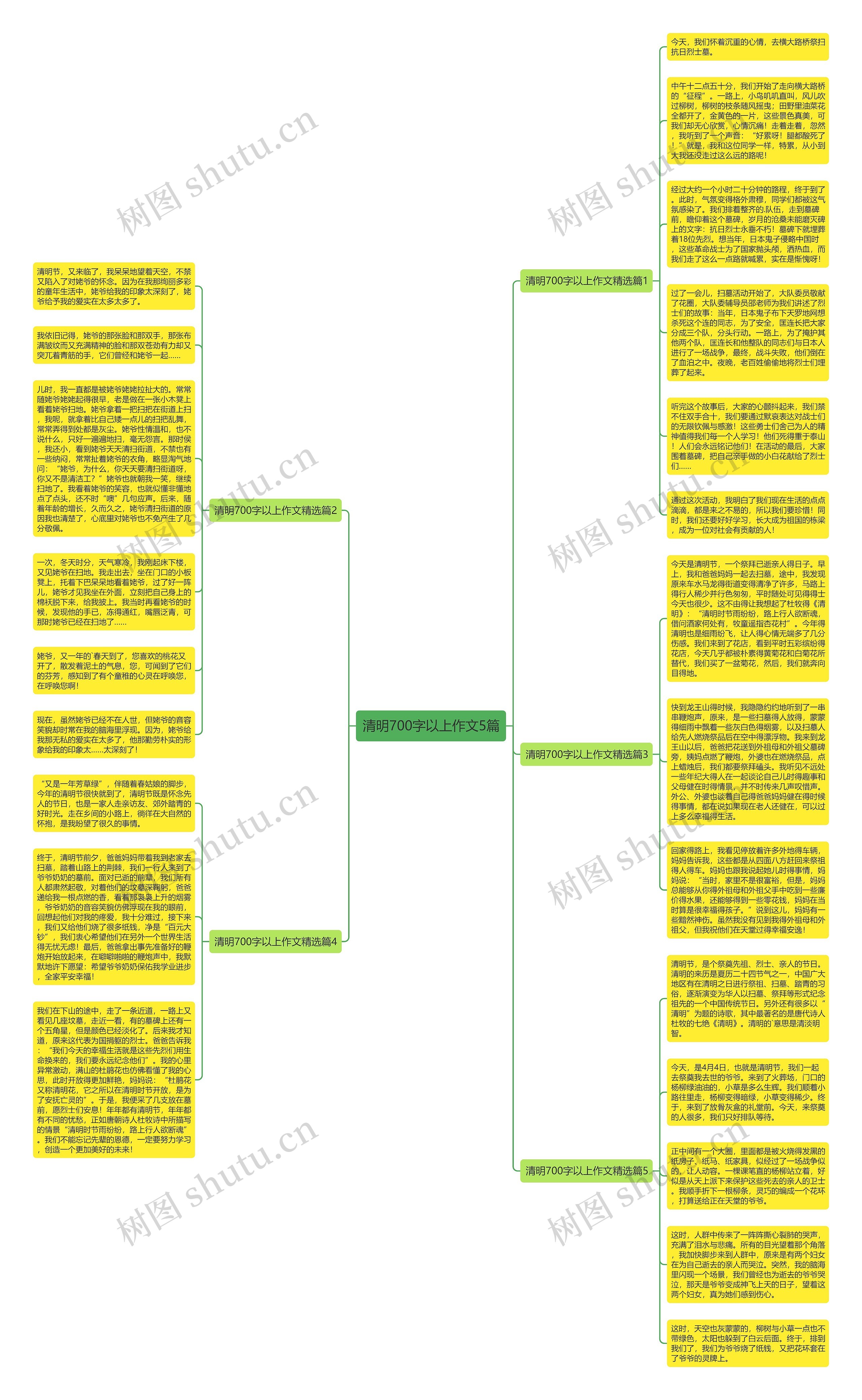 清明700字以上作文5篇思维导图