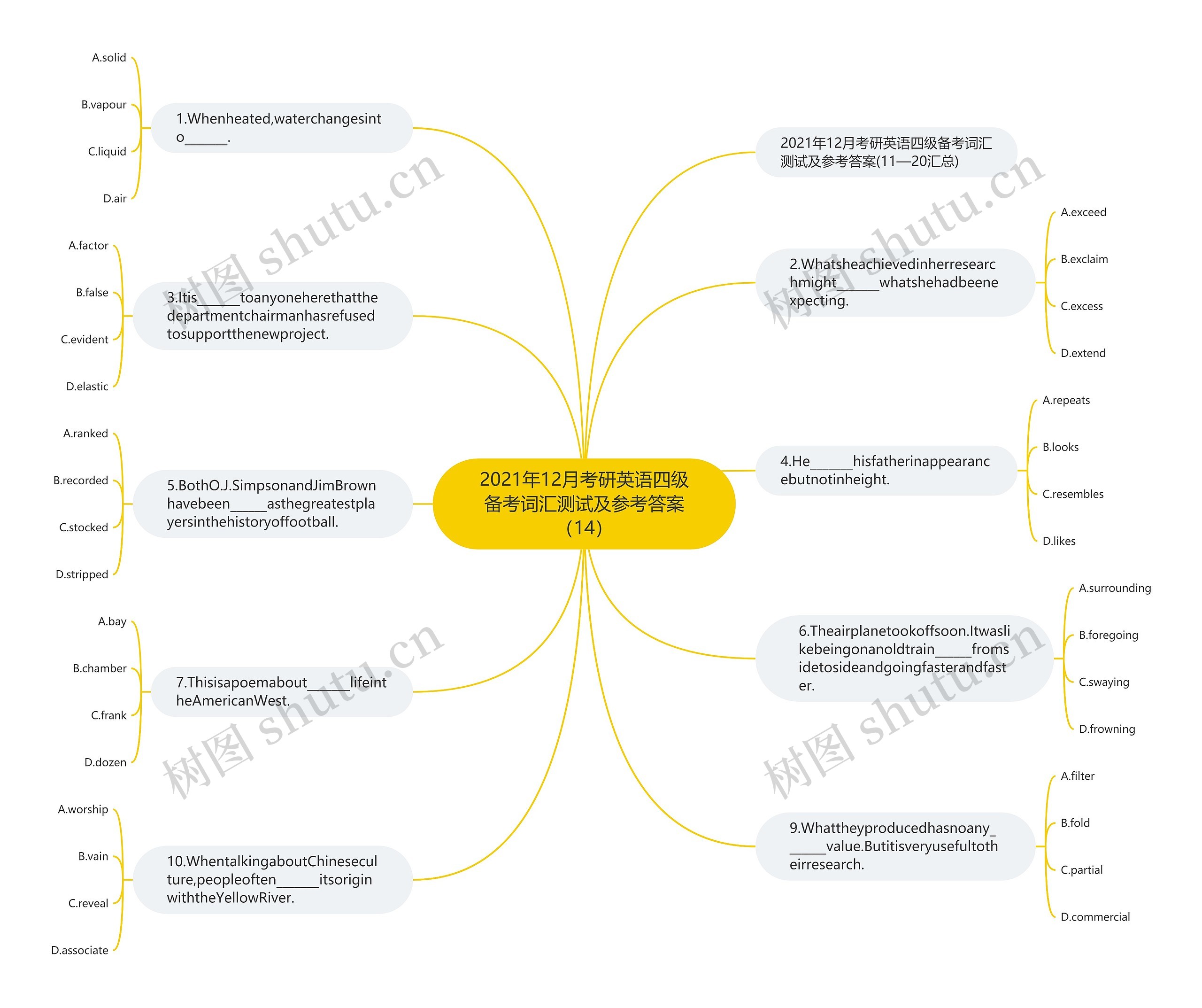 2021年12月考研英语四级备考词汇测试及参考答案（14）思维导图
