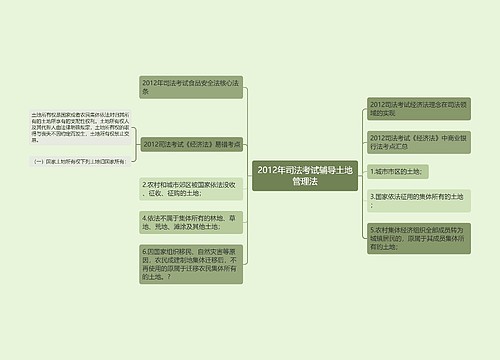 2012年司法考试辅导土地管理法