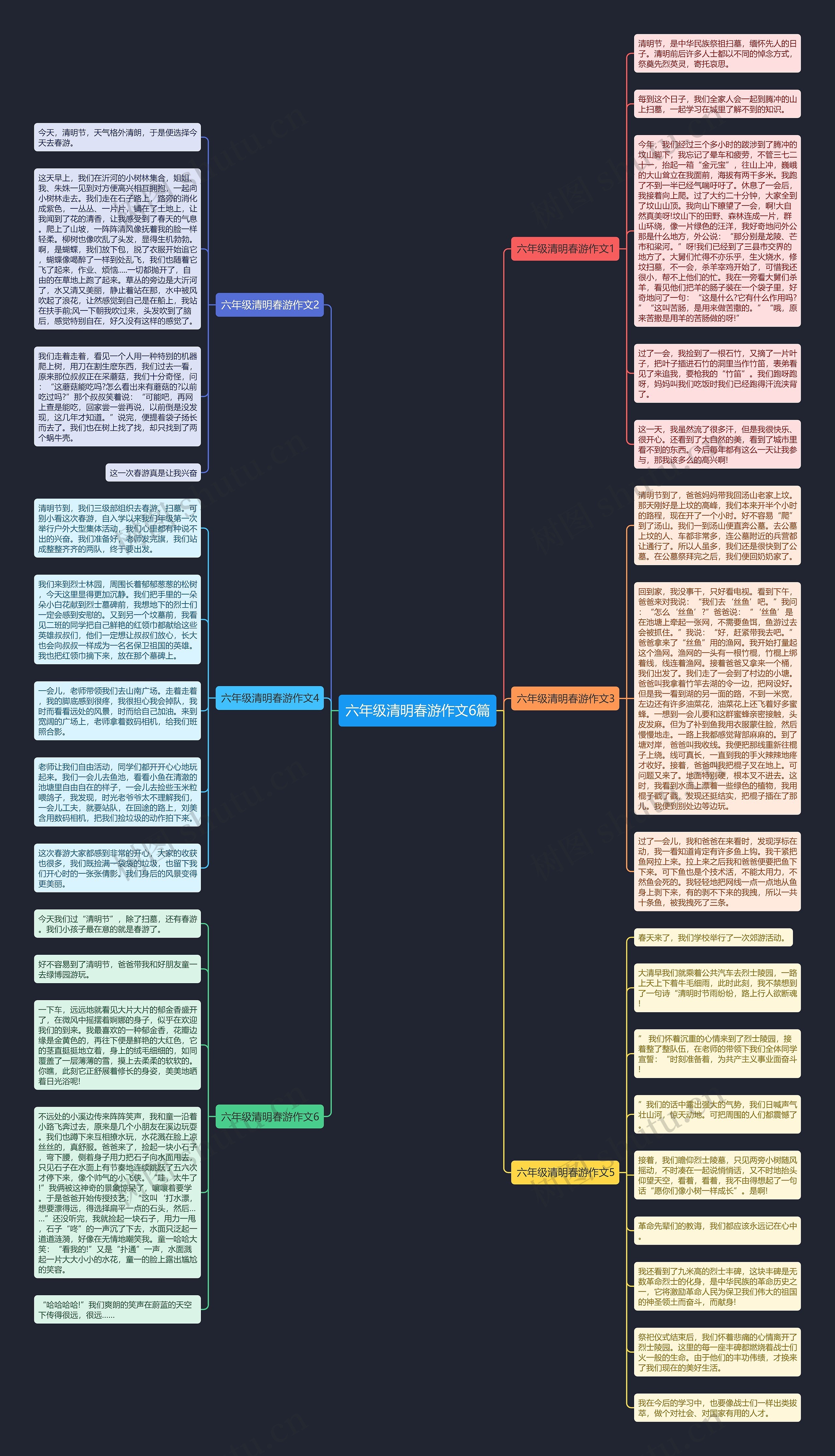 六年级清明春游作文6篇思维导图