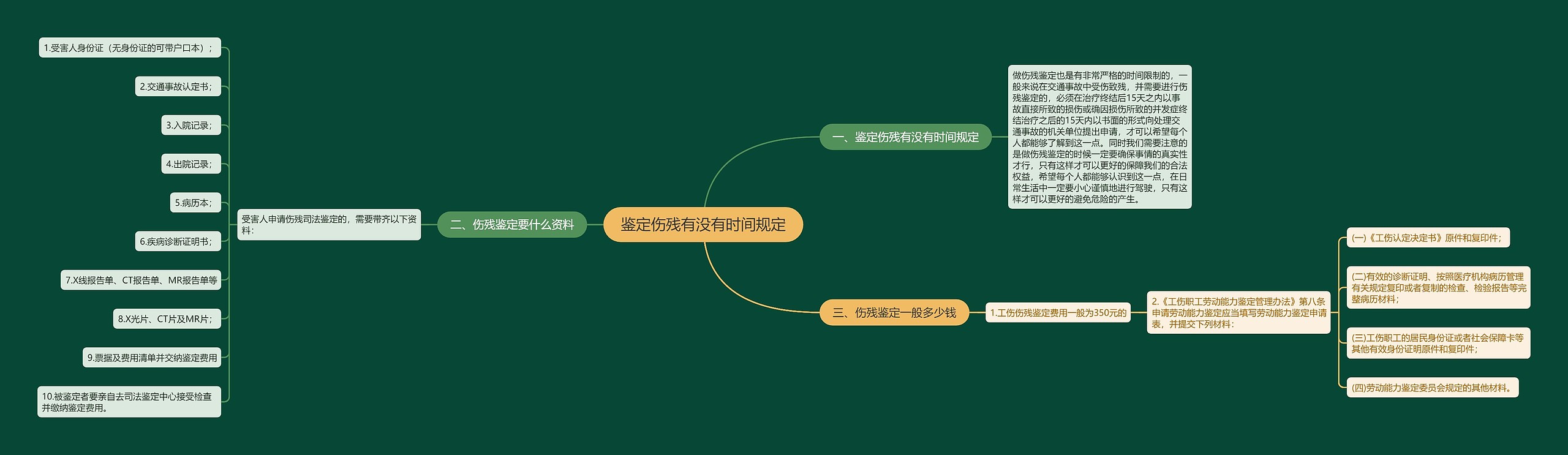 鉴定伤残有没有时间规定