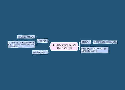 2017年6月英语四级作文框架 word下载