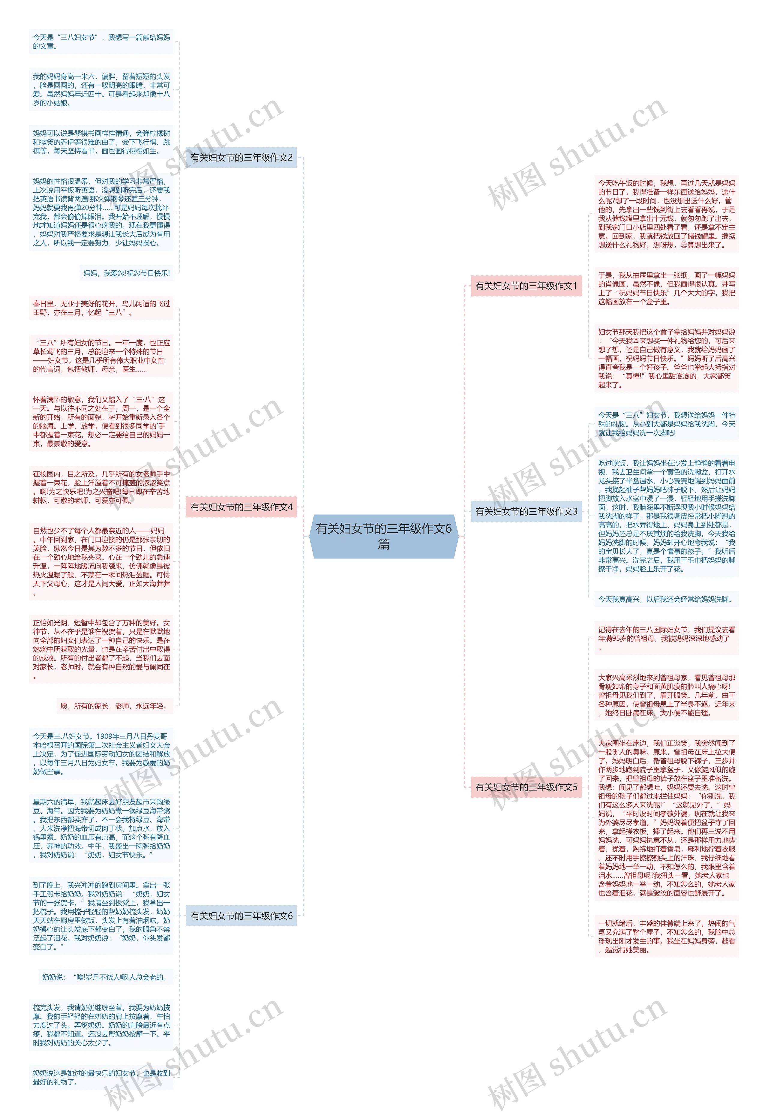 有关妇女节的三年级作文6篇思维导图