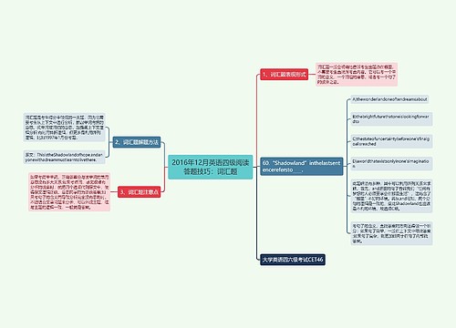 2016年12月英语四级阅读答题技巧：词汇题