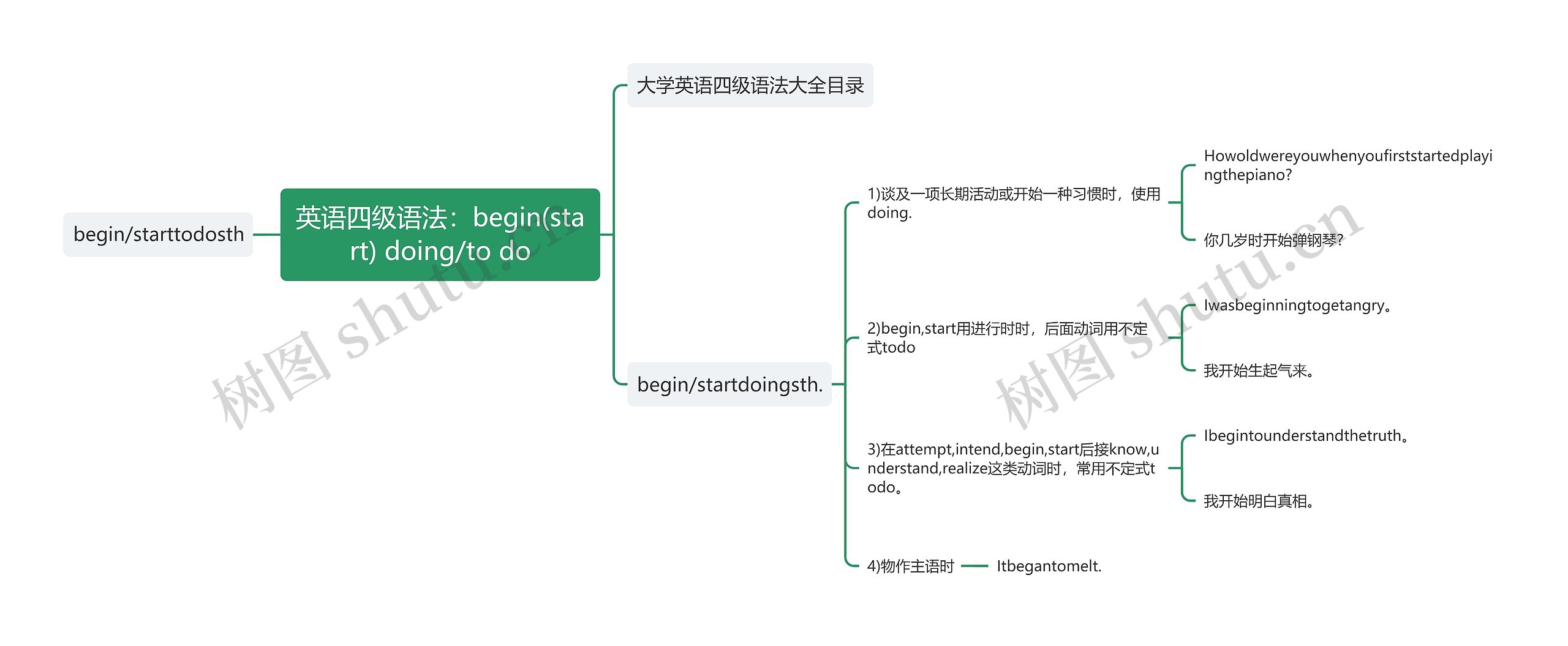 英语四级语法：begin(start) doing/to do