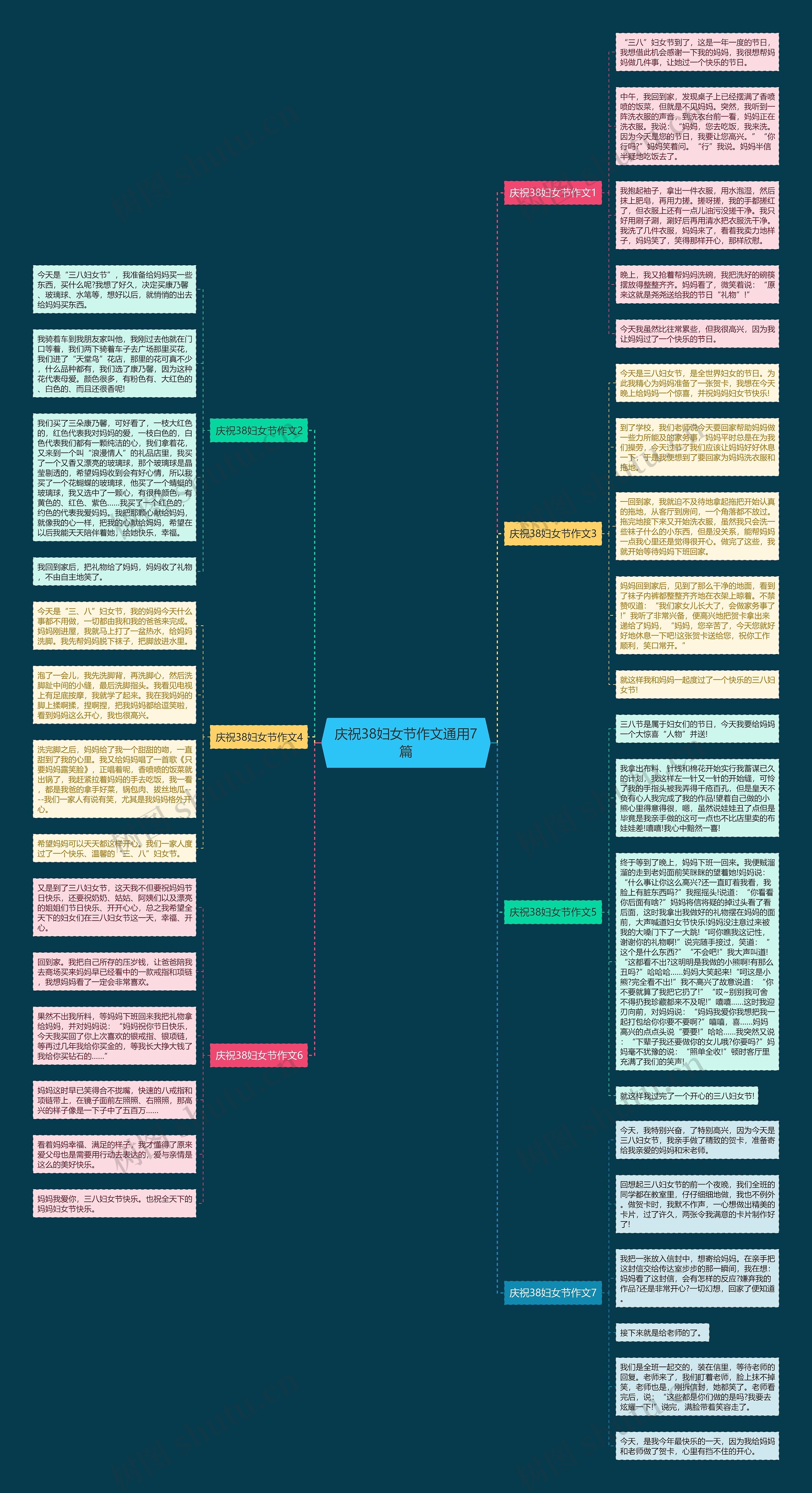 庆祝38妇女节作文通用7篇思维导图