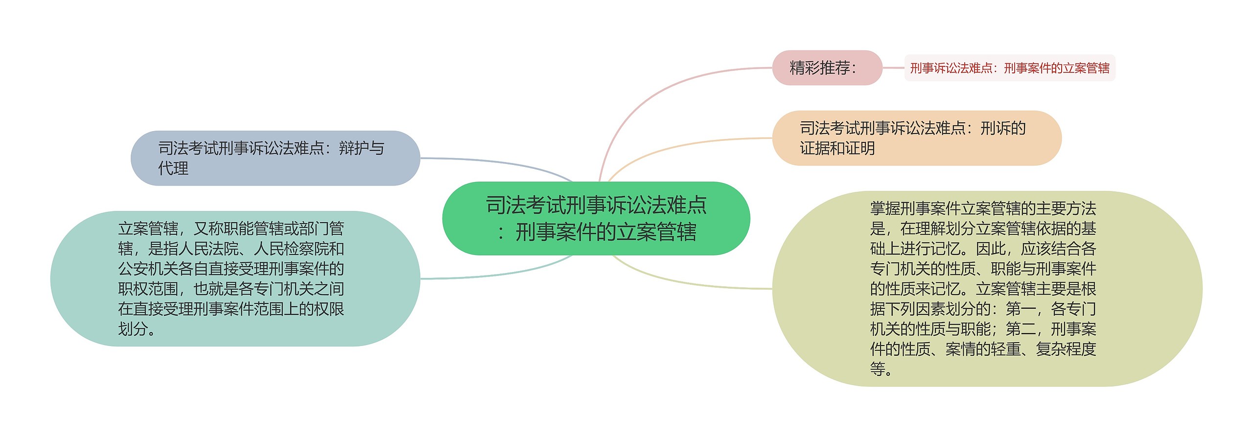 司法考试刑事诉讼法难点：刑事案件的立案管辖