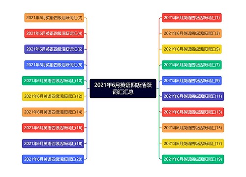 2021年6月英语四级活跃词汇汇总