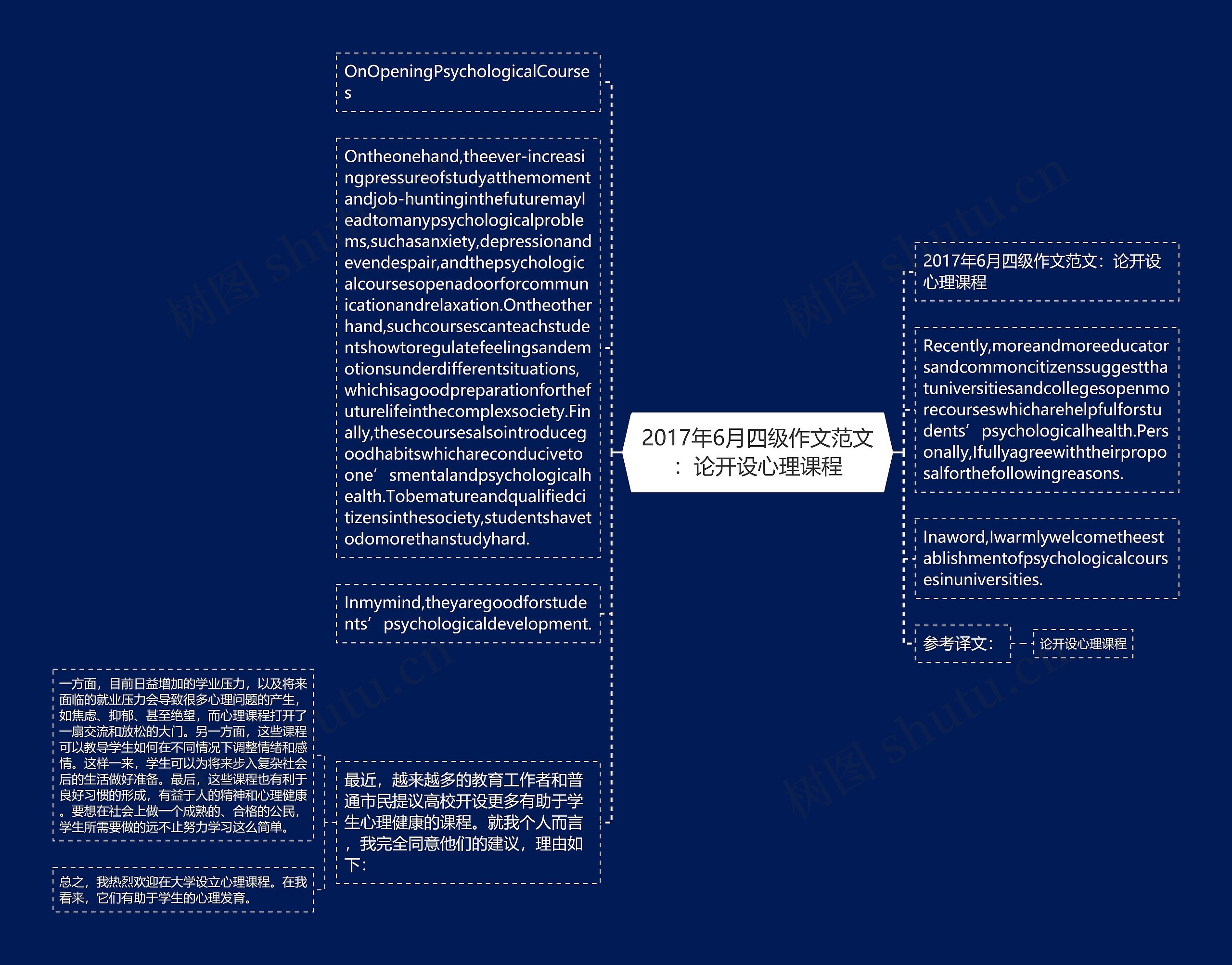 2017年6月四级作文范文：论开设心理课程思维导图