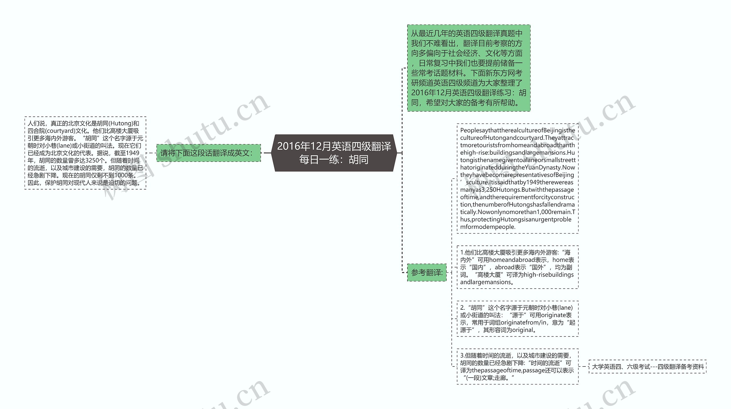 2016年12月英语四级翻译每日一练：胡同