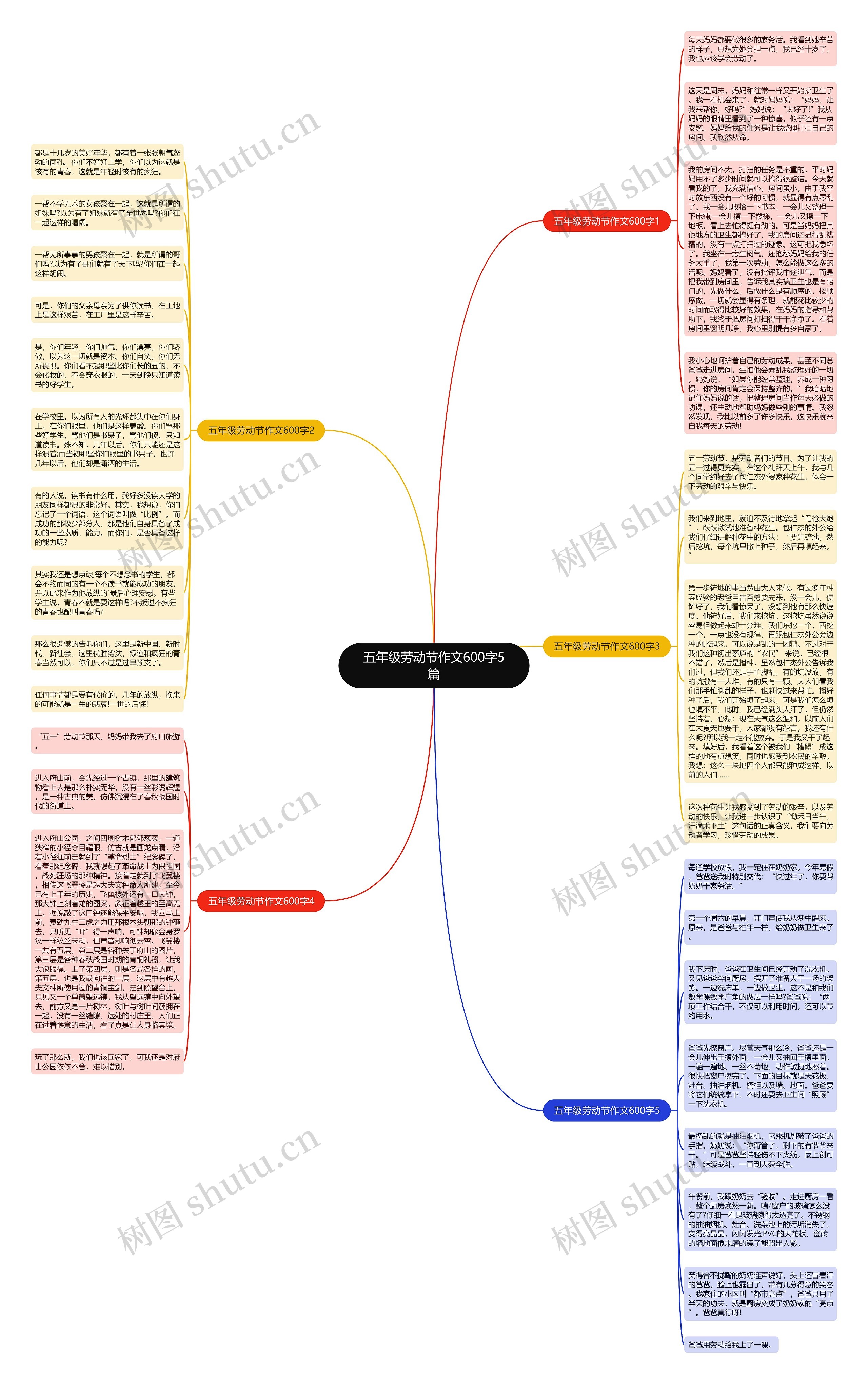 五年级劳动节作文600字5篇思维导图