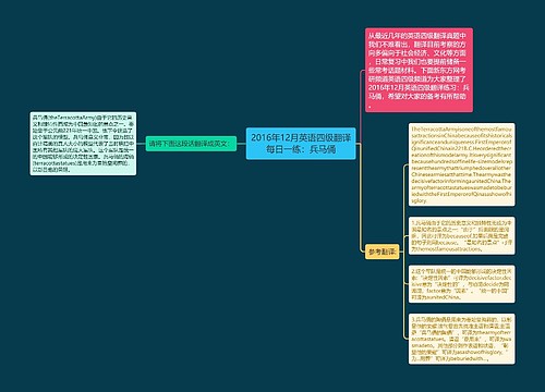 2016年12月英语四级翻译每日一练：兵马俑