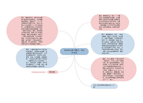 司考民法复习重点：民法的体系