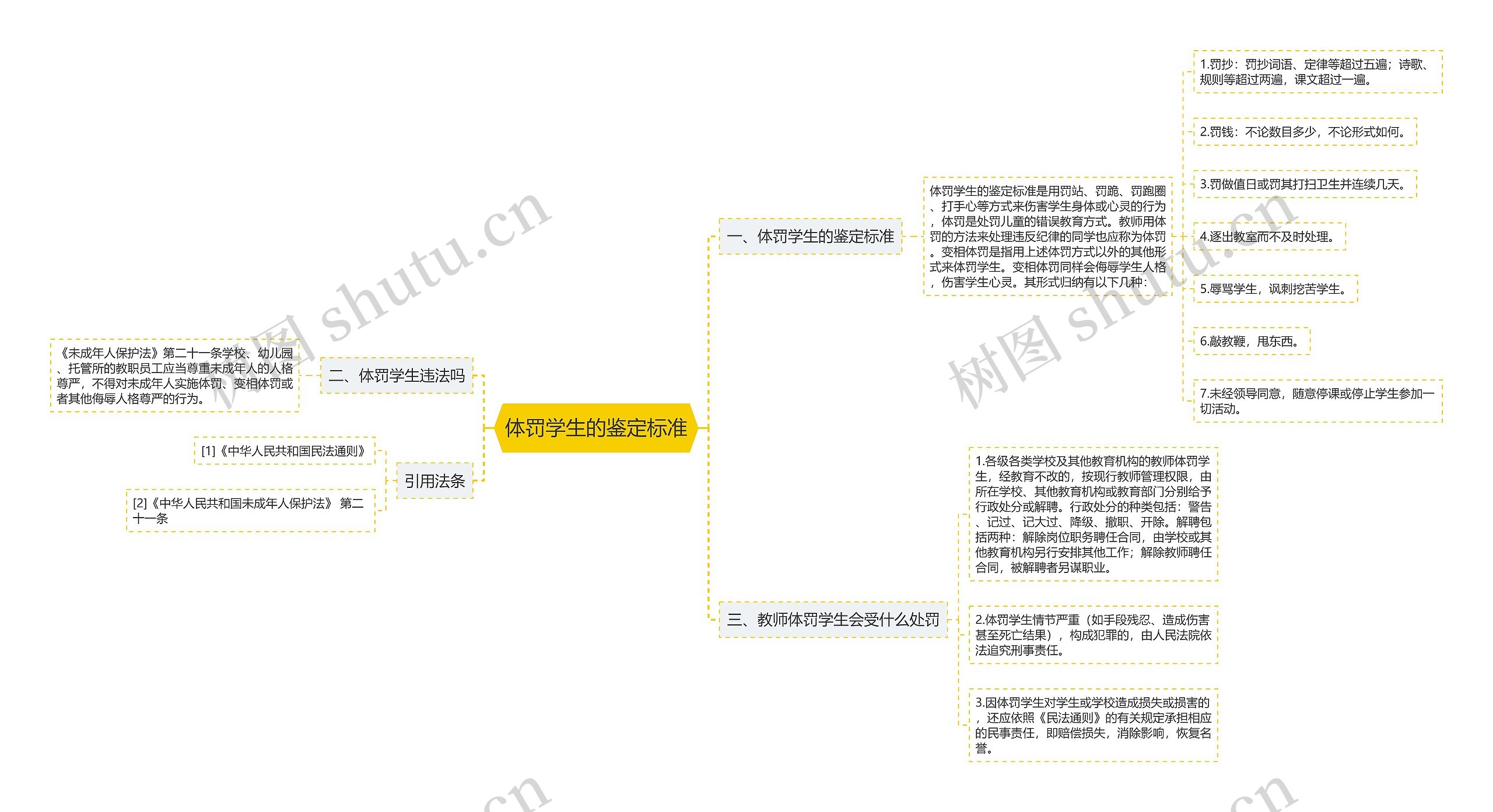 体罚学生的鉴定标准