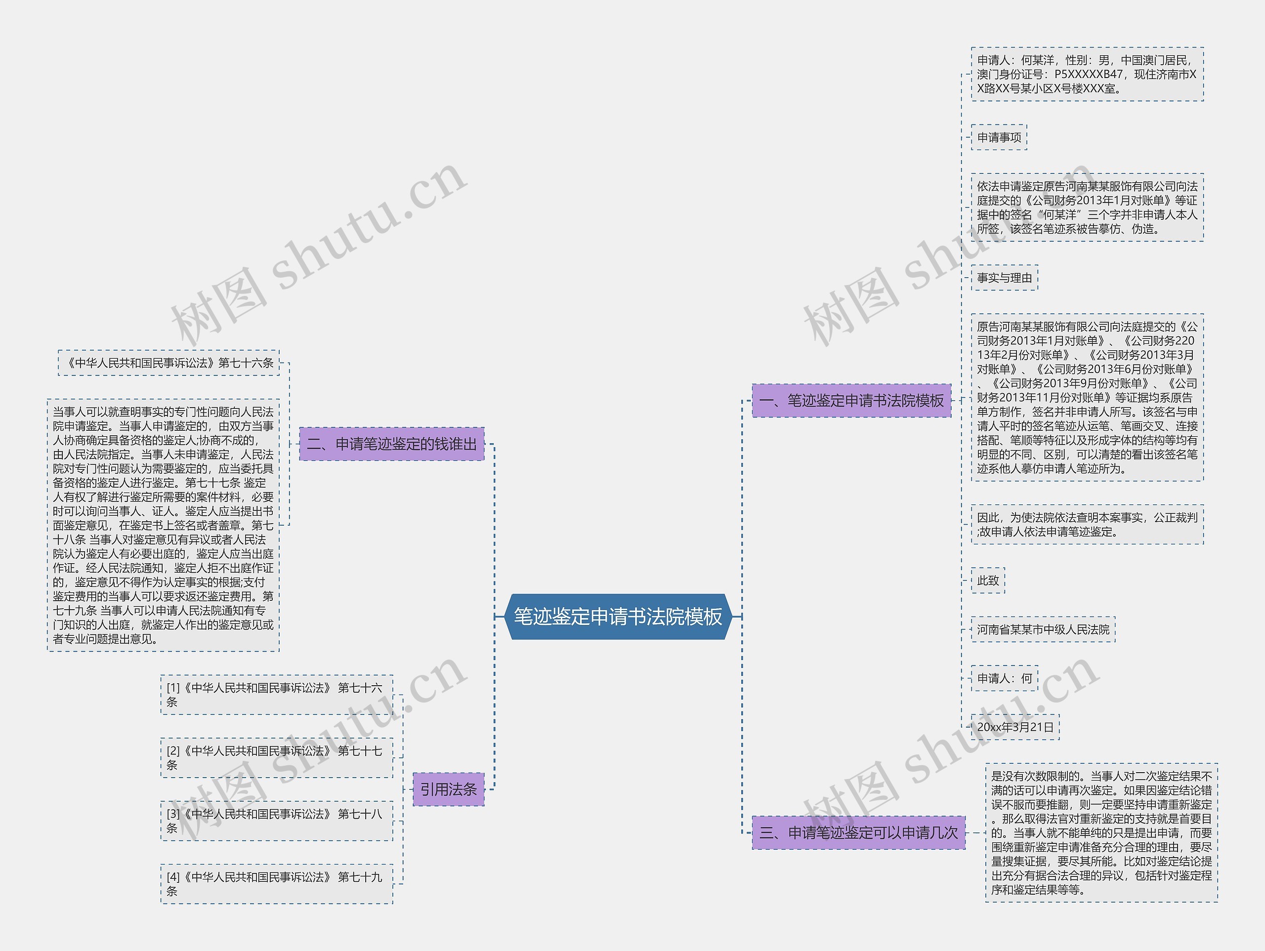笔迹鉴定申请书法院思维导图