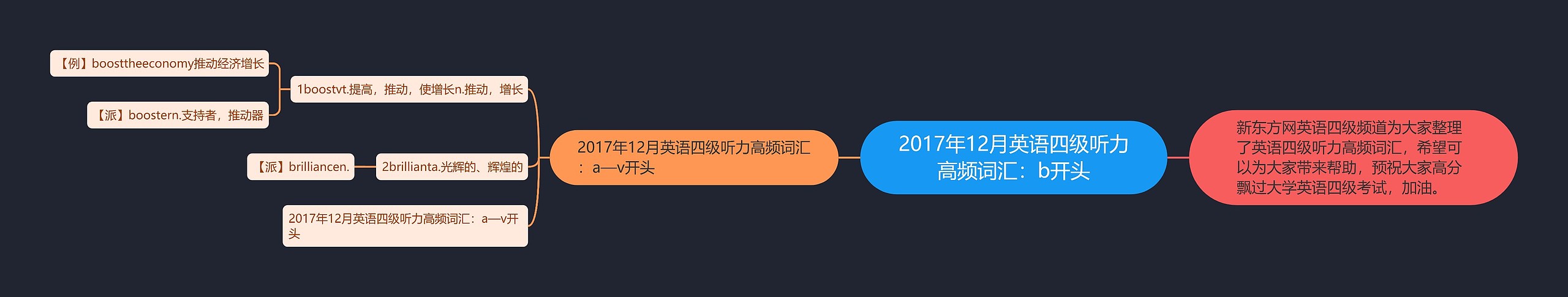 2017年12月英语四级听力高频词汇：b开头