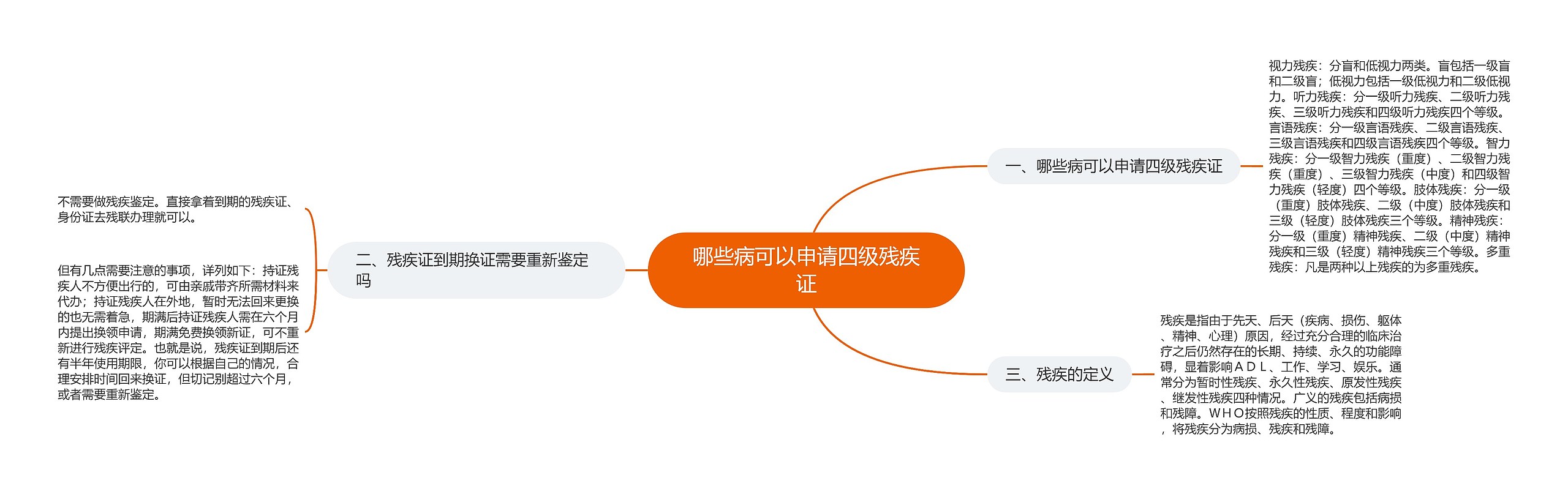 哪些病可以申请四级残疾证思维导图