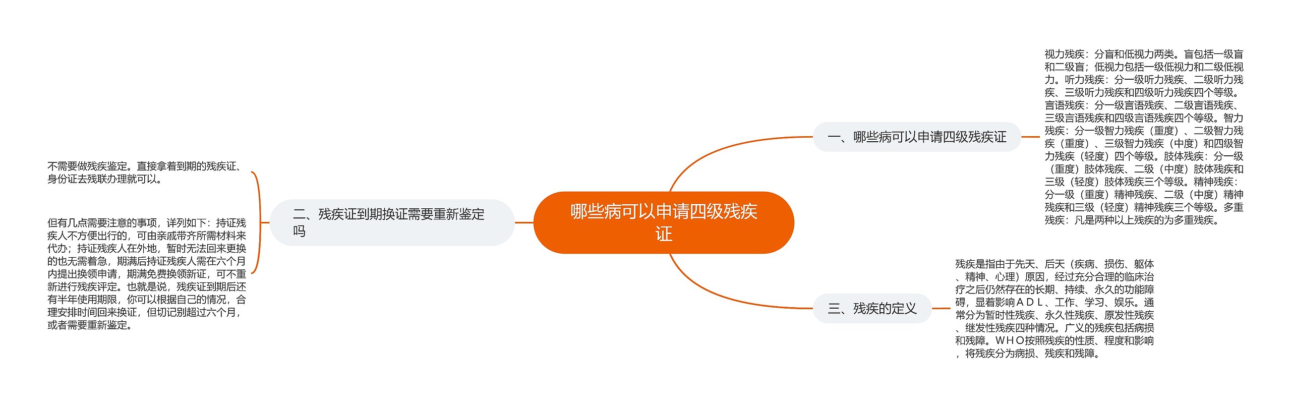 哪些病可以申请四级残疾证 哪些病可以申请四级残疾证
