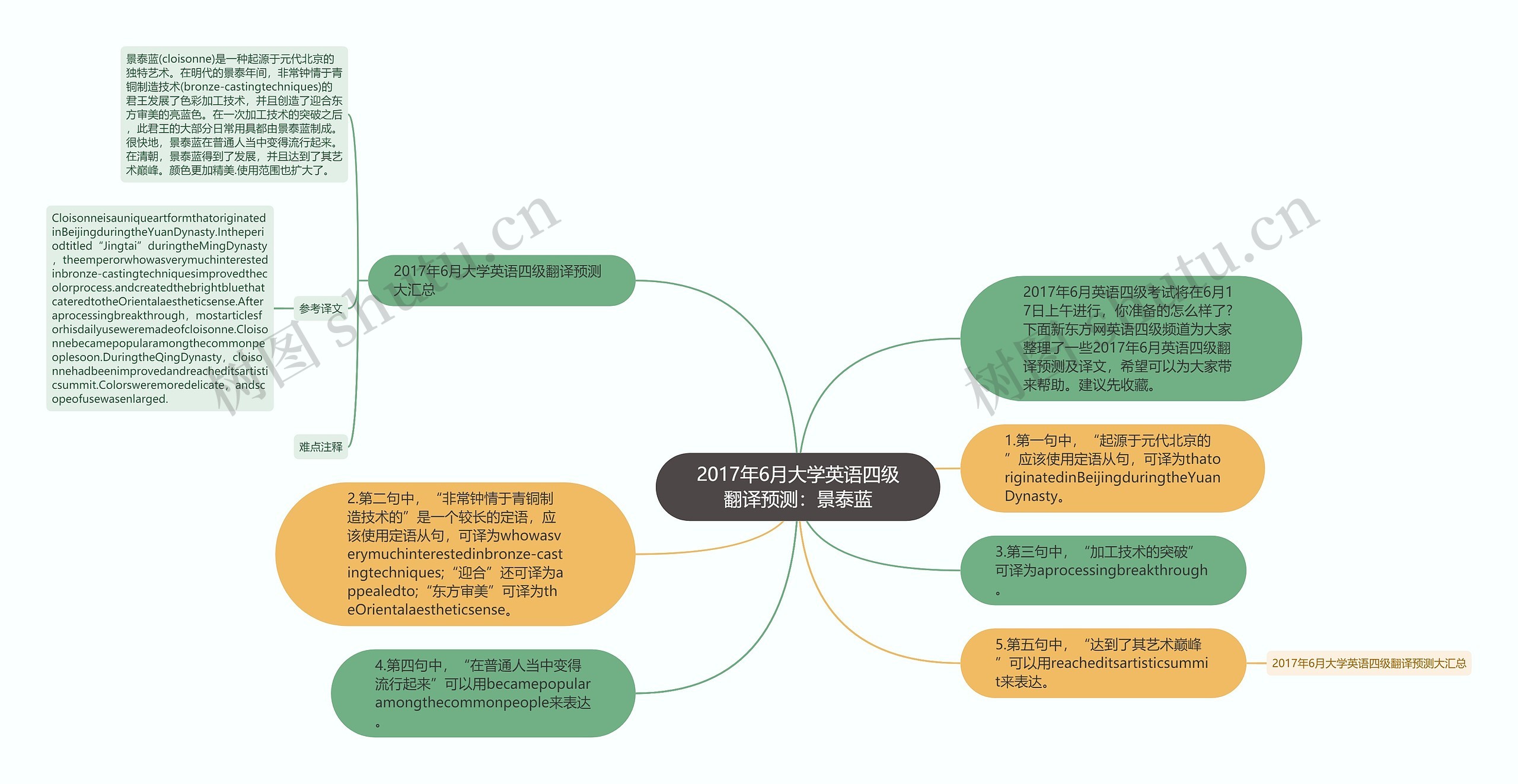 2017年6月大学英语四级翻译预测：景泰蓝