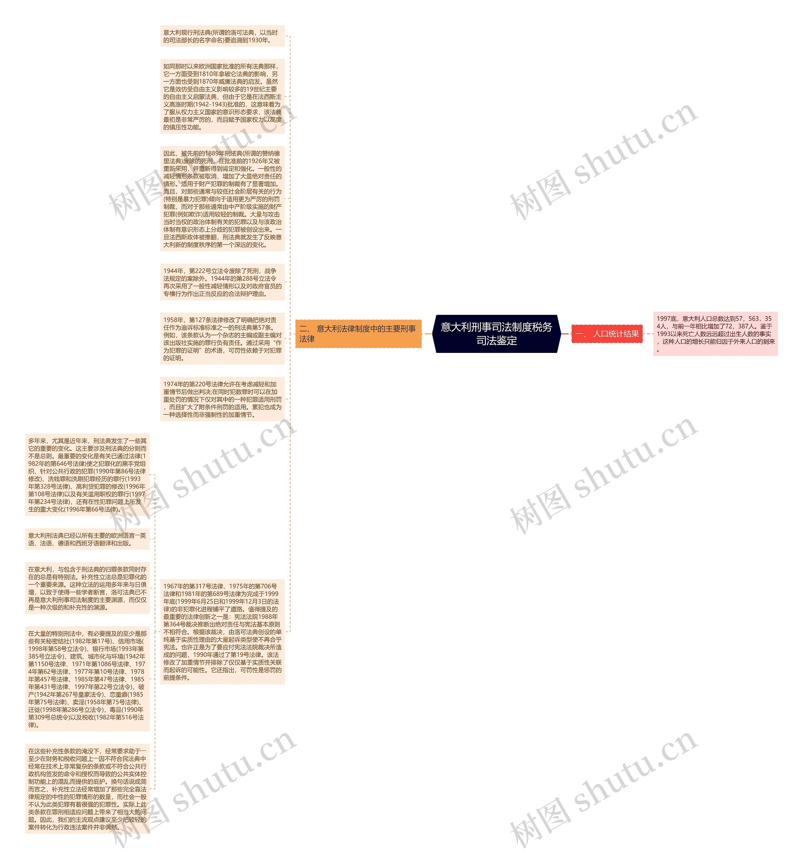 意大利刑事司法制度税务司法鉴定思维导图
