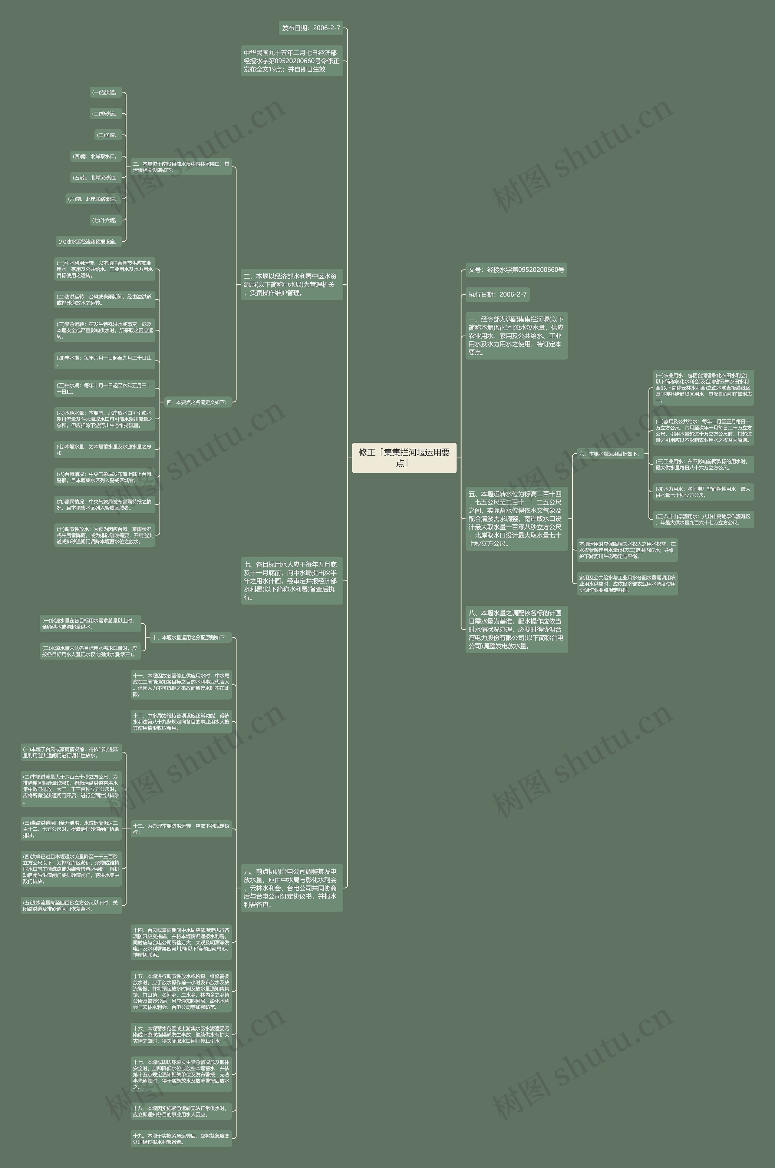 修正「集集拦河堰运用要点」思维导图