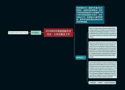 2016年6月英语四级作文范文：大学生就业工作