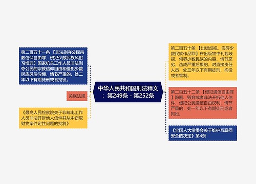 中华人民共和国刑法释义：第249条－第252条