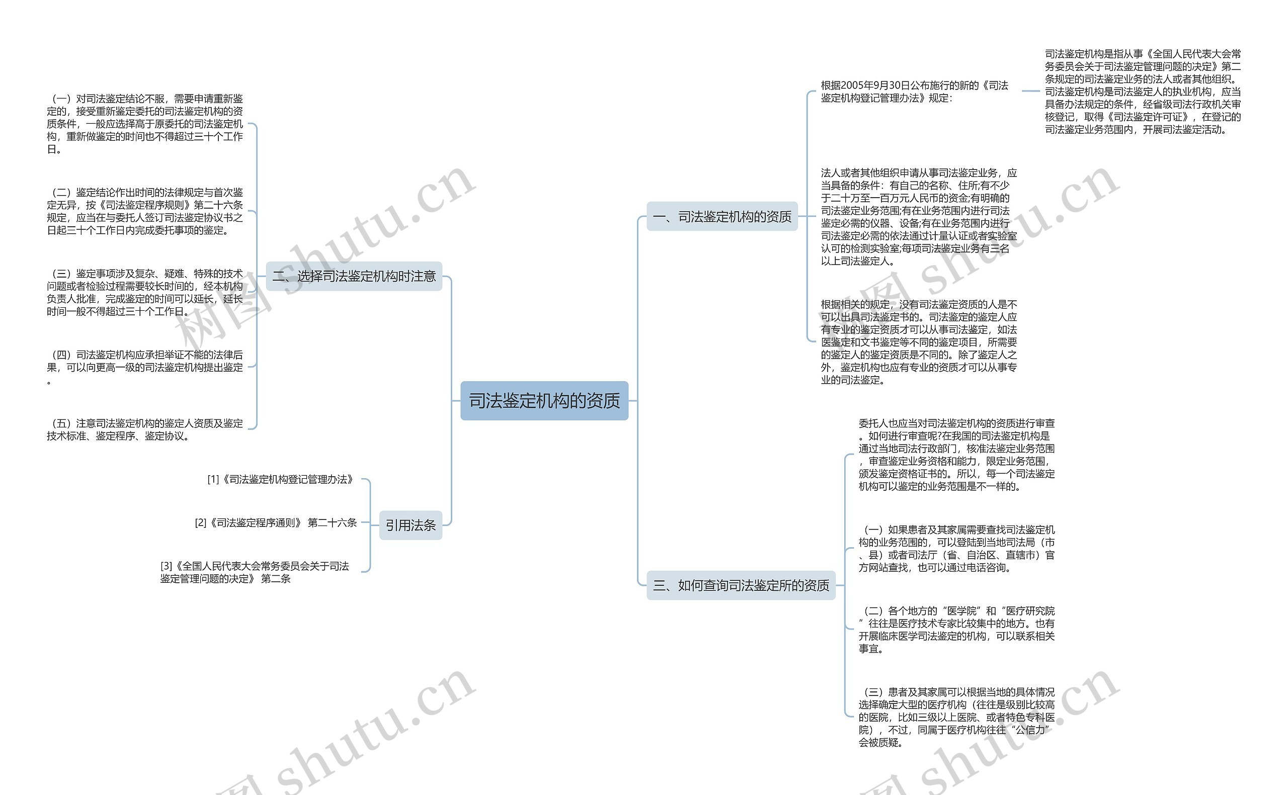 司法鉴定机构的资质思维导图