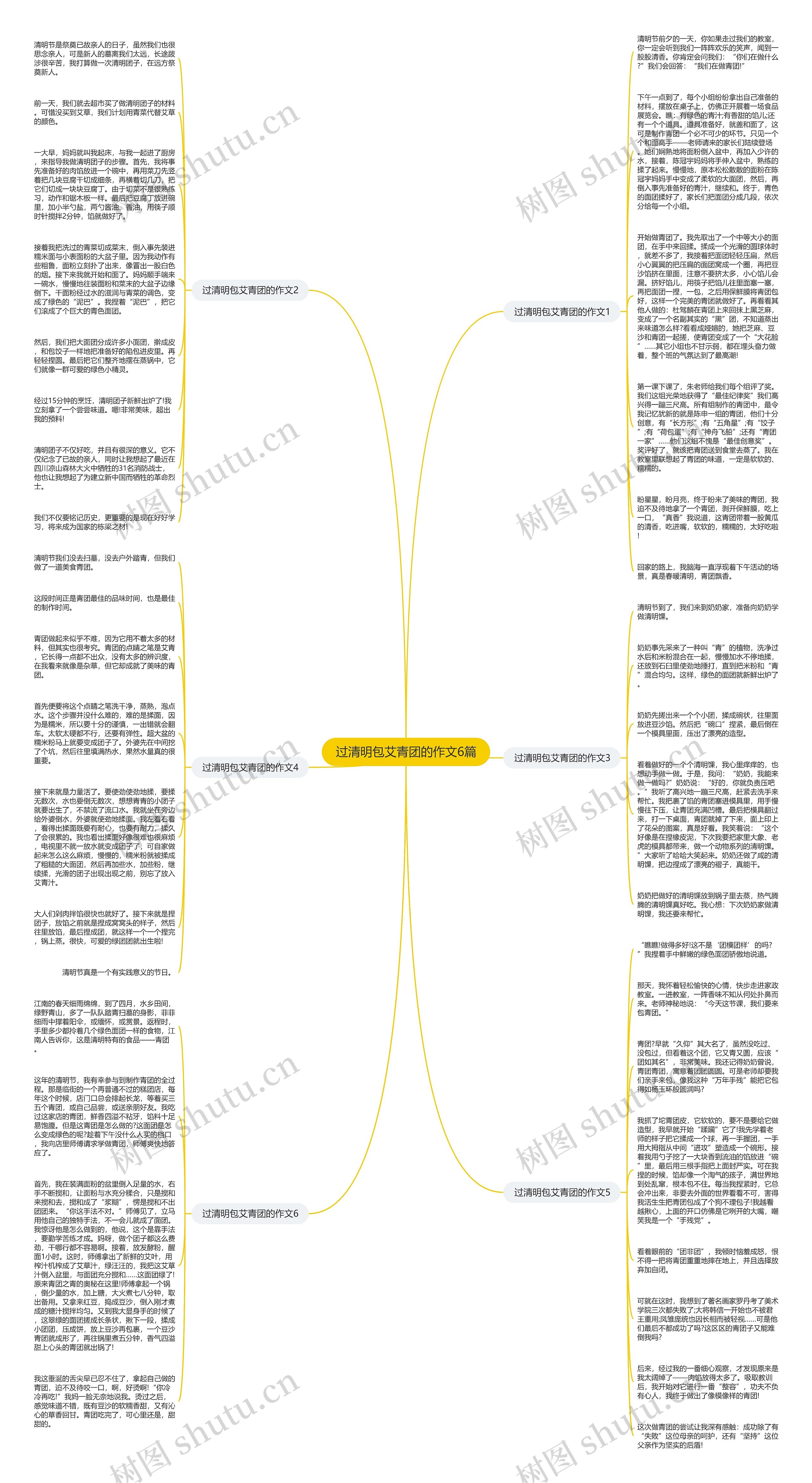 过清明包艾青团的作文6篇思维导图