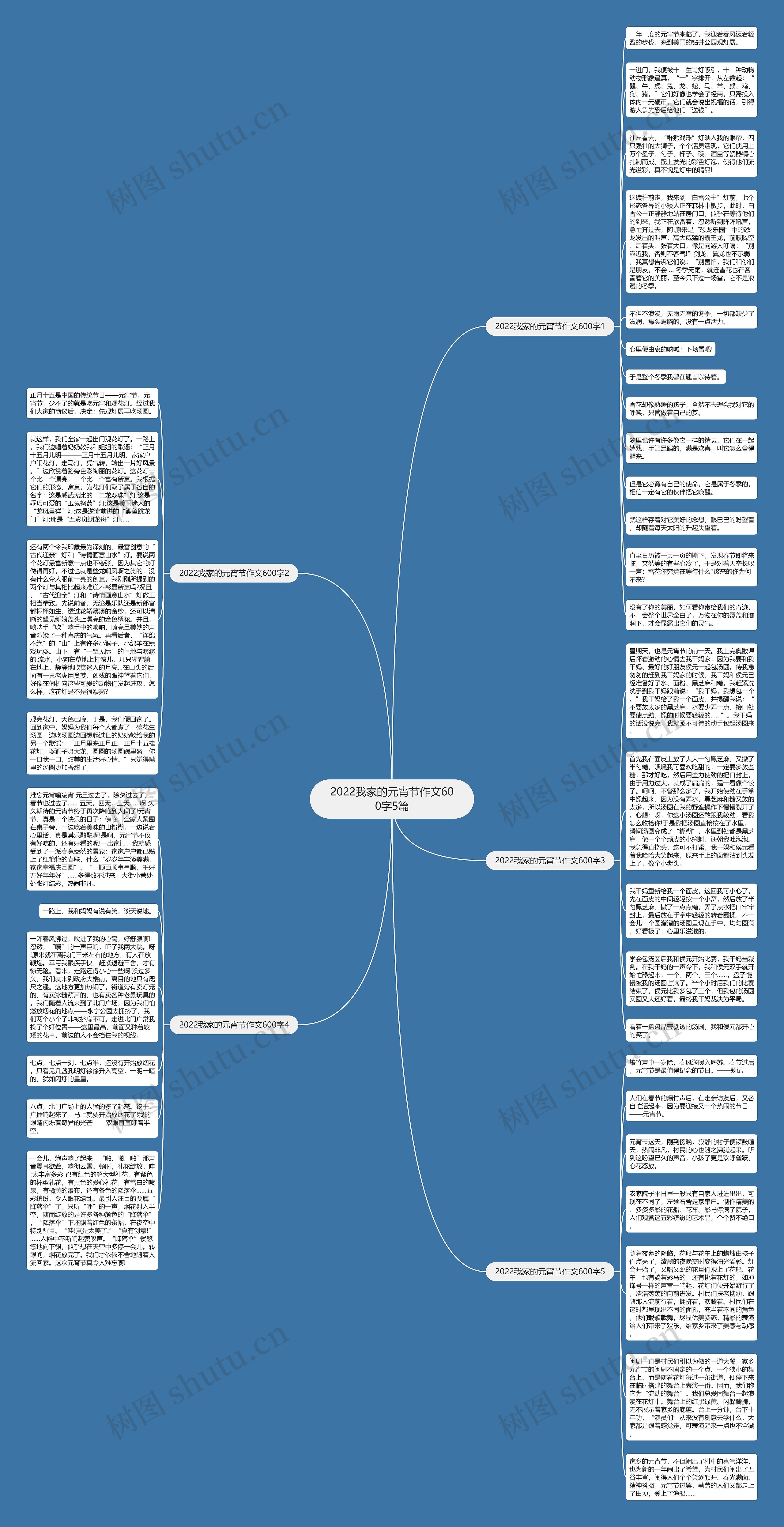 2022我家的元宵节作文600字5篇思维导图