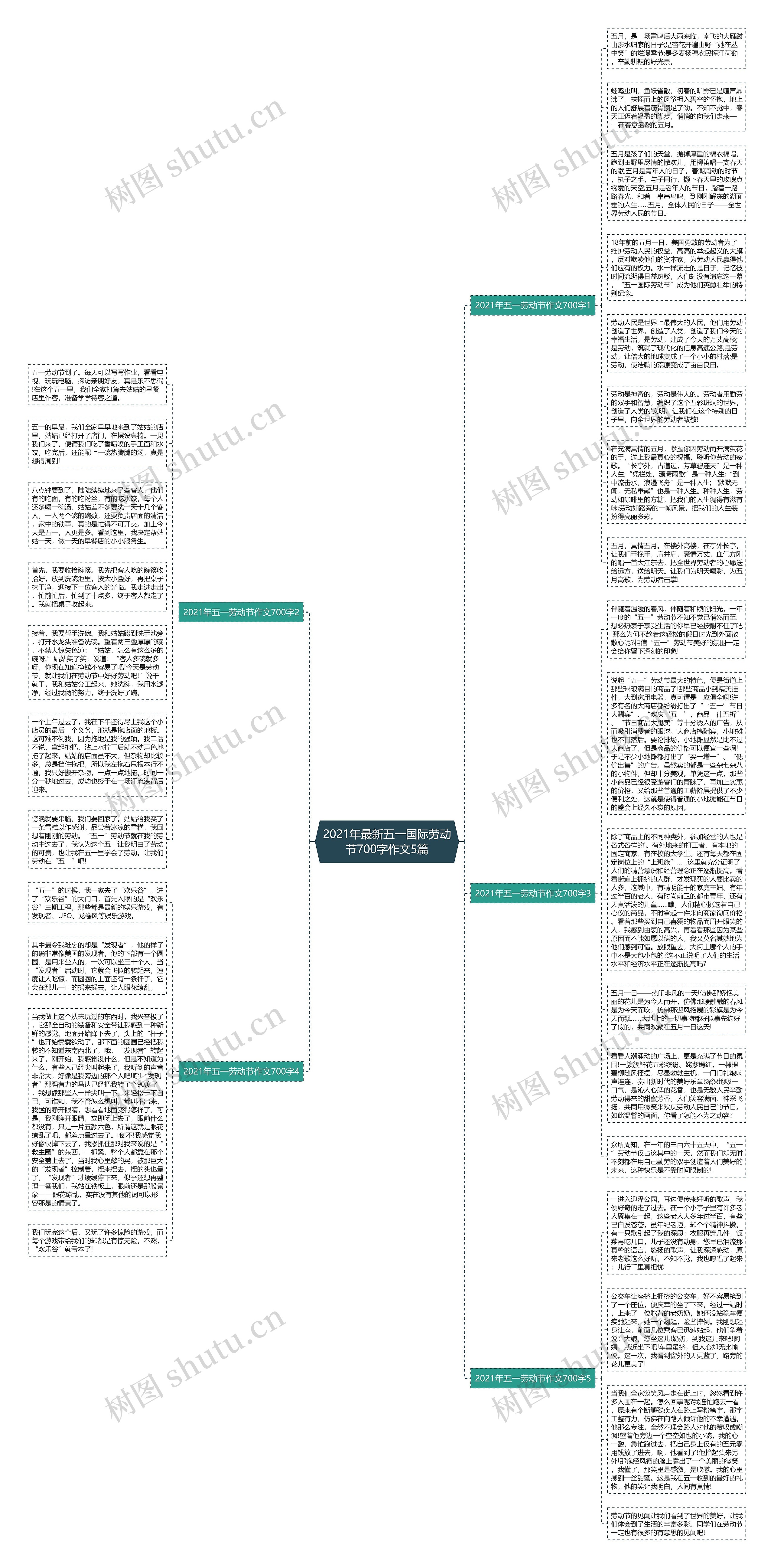 2021年最新五一国际劳动节700字作文5篇思维导图