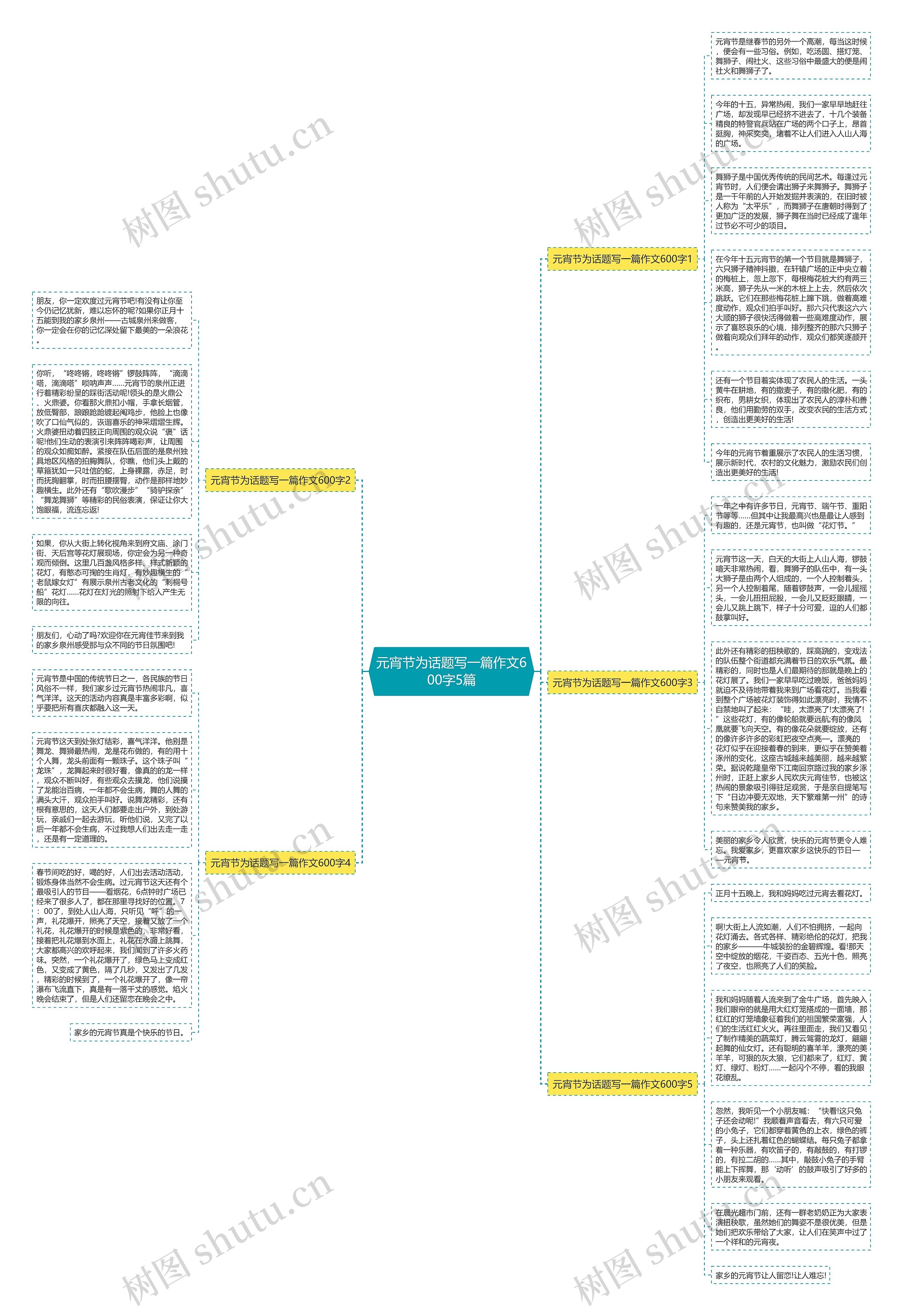 元宵节为话题写一篇作文600字5篇思维导图