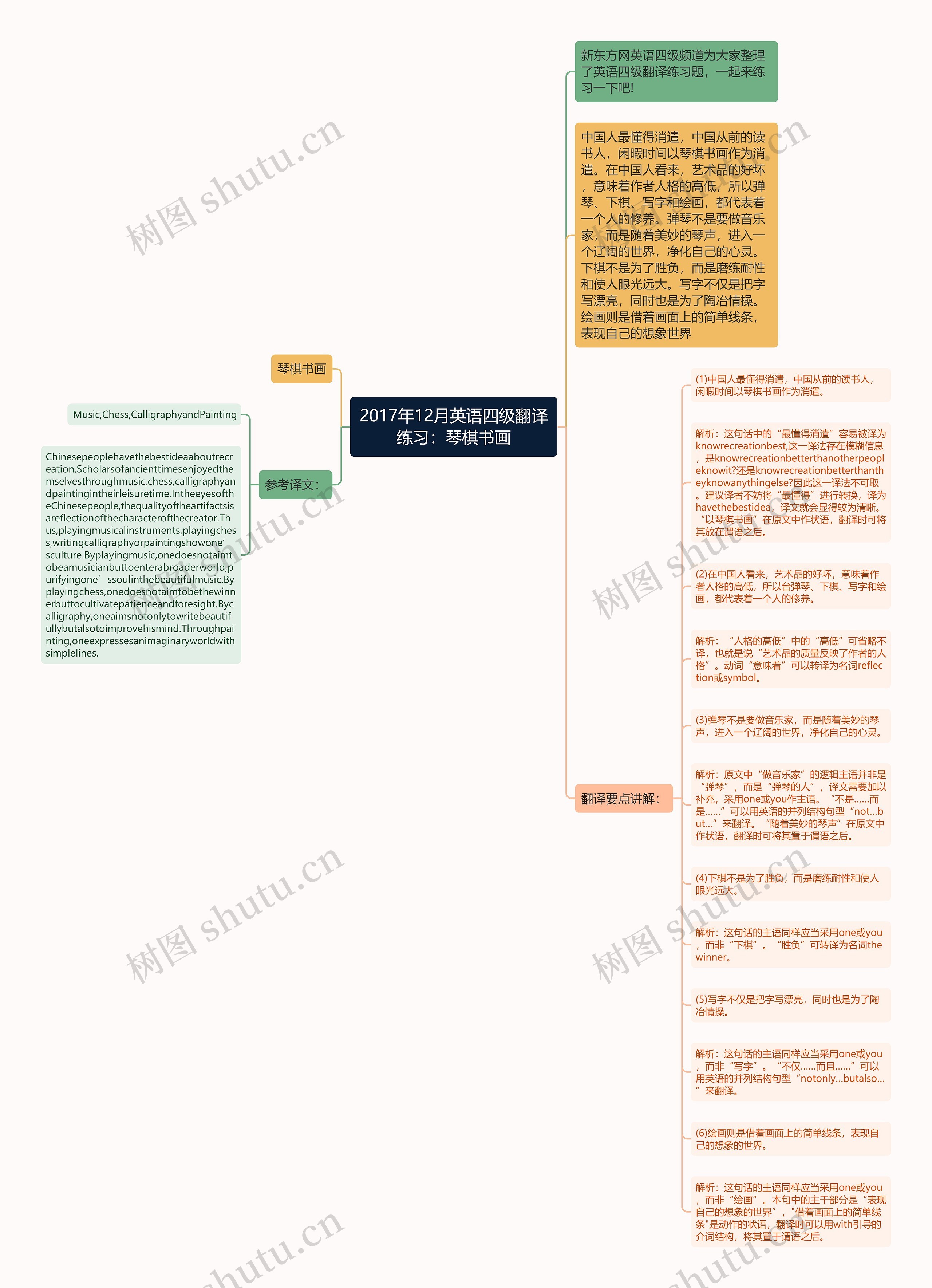 2017年12月英语四级翻译练习：琴棋书画思维导图