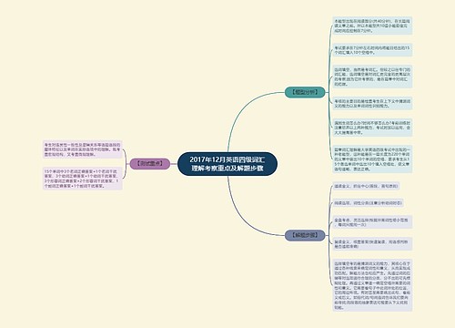 2017年12月英语四级词汇理解考察重点及解题步骤