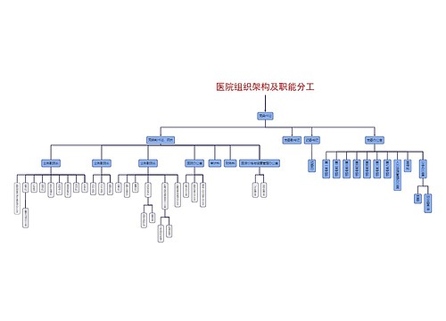 医院组织架构及职能分工