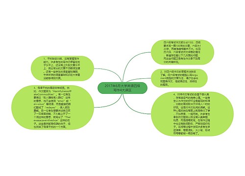 2017年6月大学英语四级写作4大误区