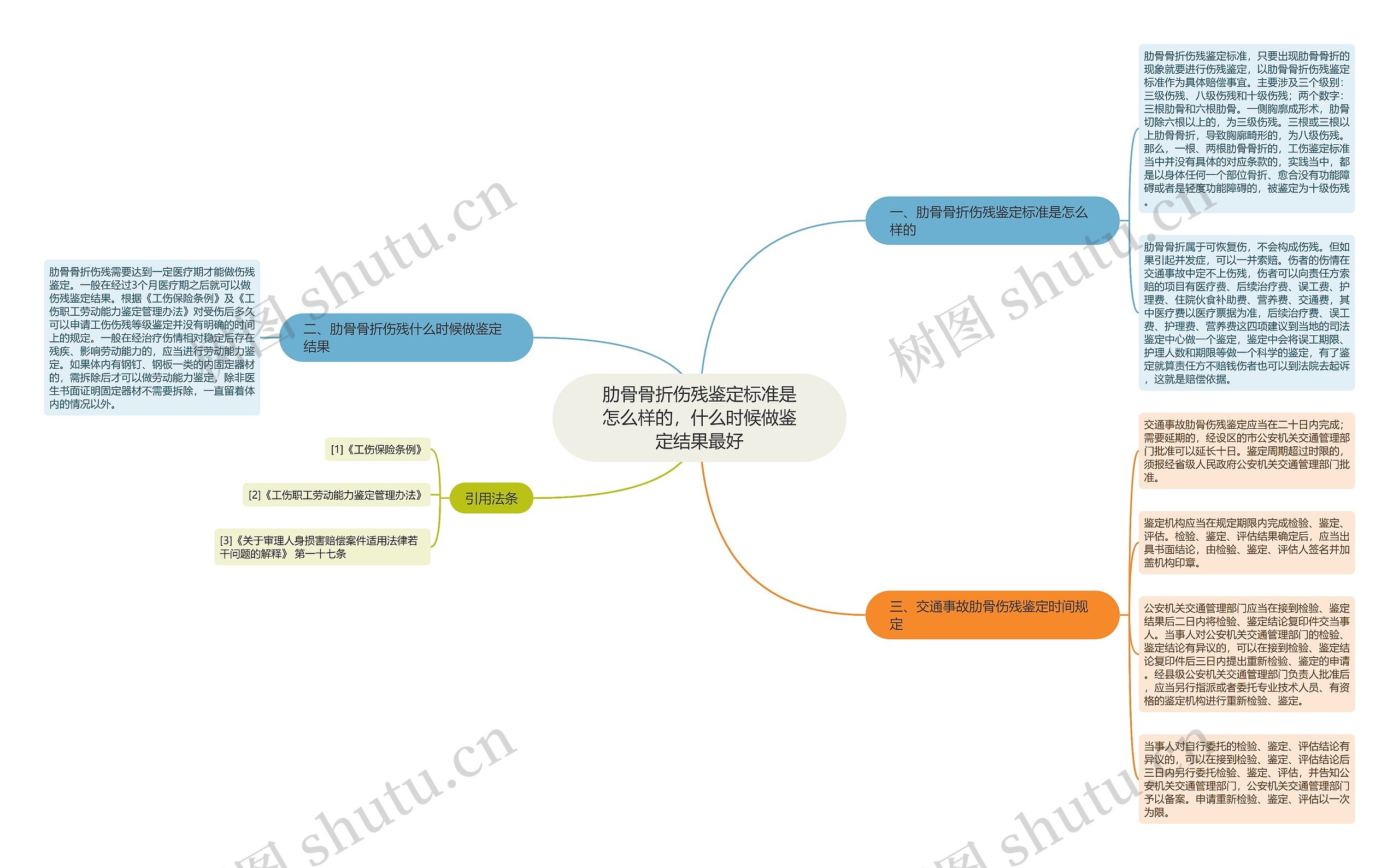 肋骨骨折伤残鉴定标准是怎么样的,什么时候做鉴定结果最好 肋骨骨折伤残鉴定标准是怎么样的,什么时候做鉴定结果最好