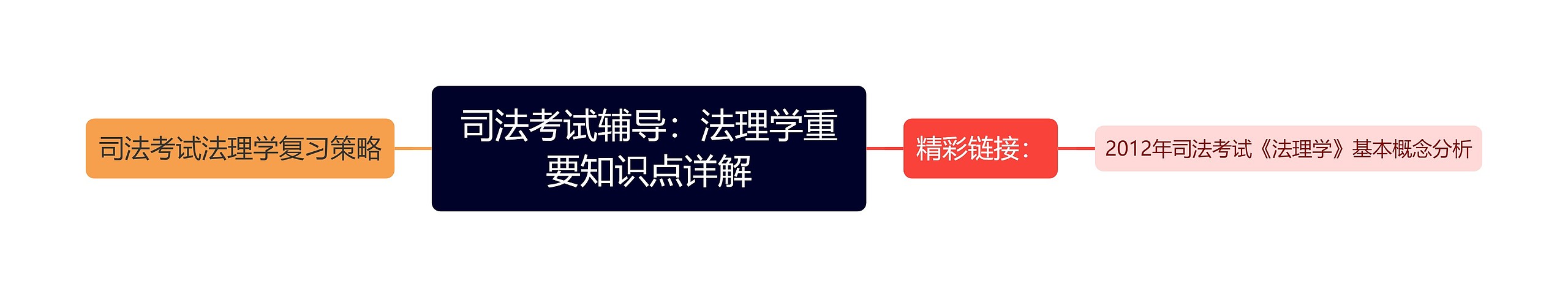司法考试辅导:法理学重要知识点详解 司法考试辅导:法理学重要知识点详解