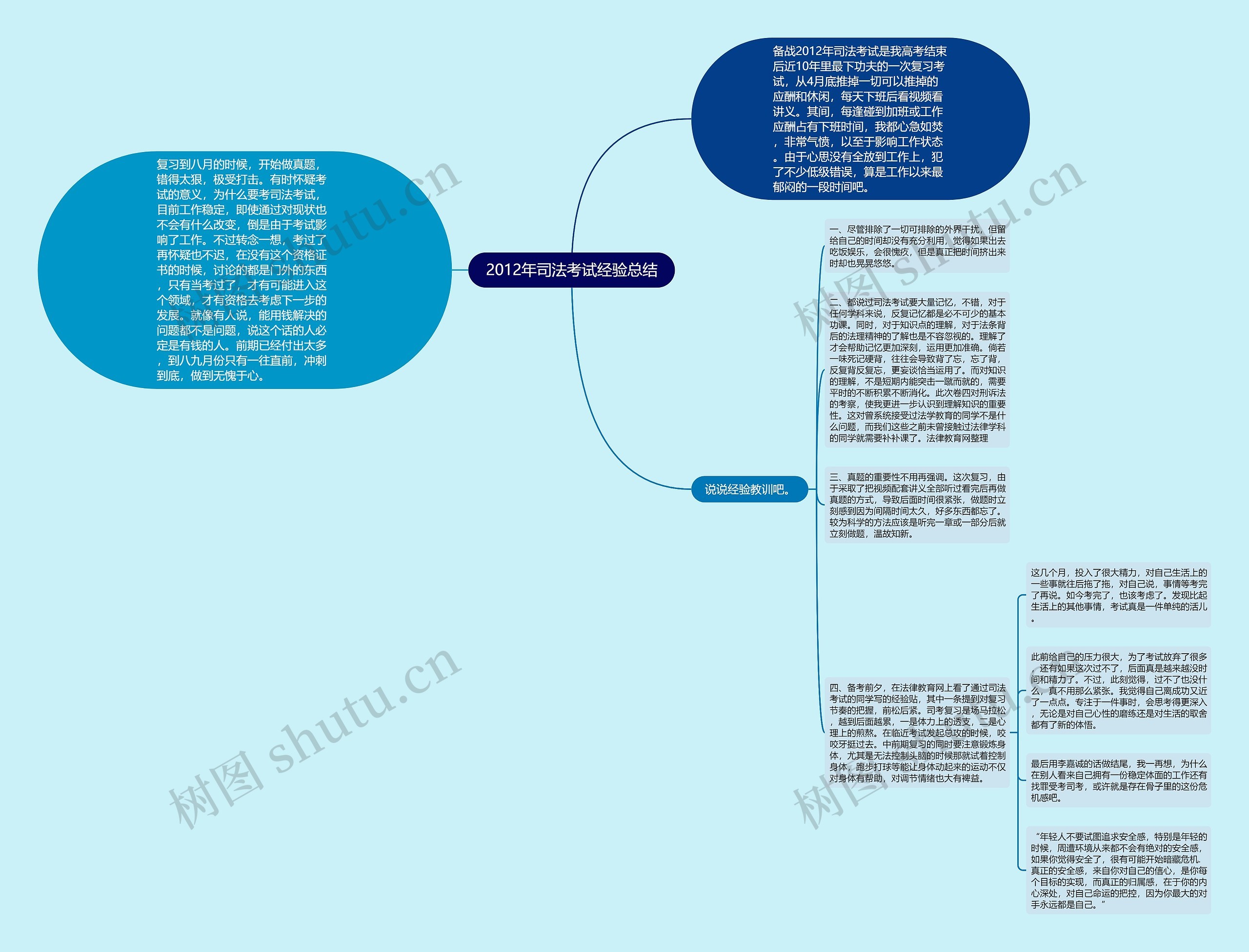 2012年司法考试经验总结思维导图