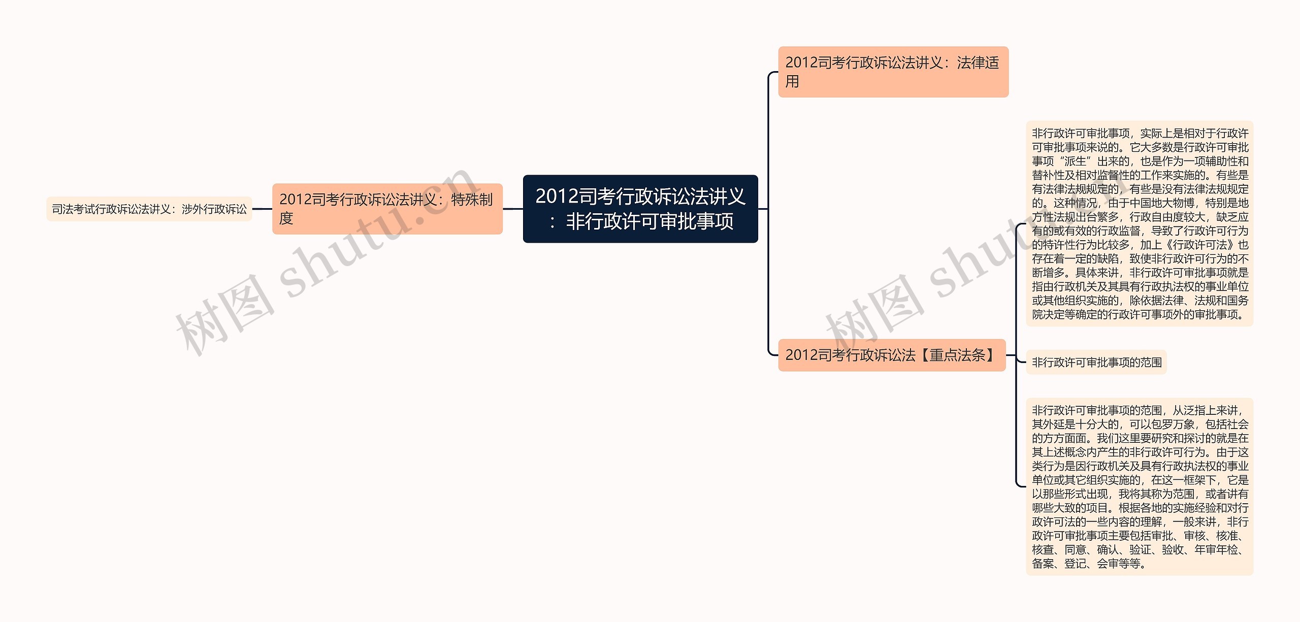 2012司考行政诉讼法讲义：非行政许可审批事项思维导图