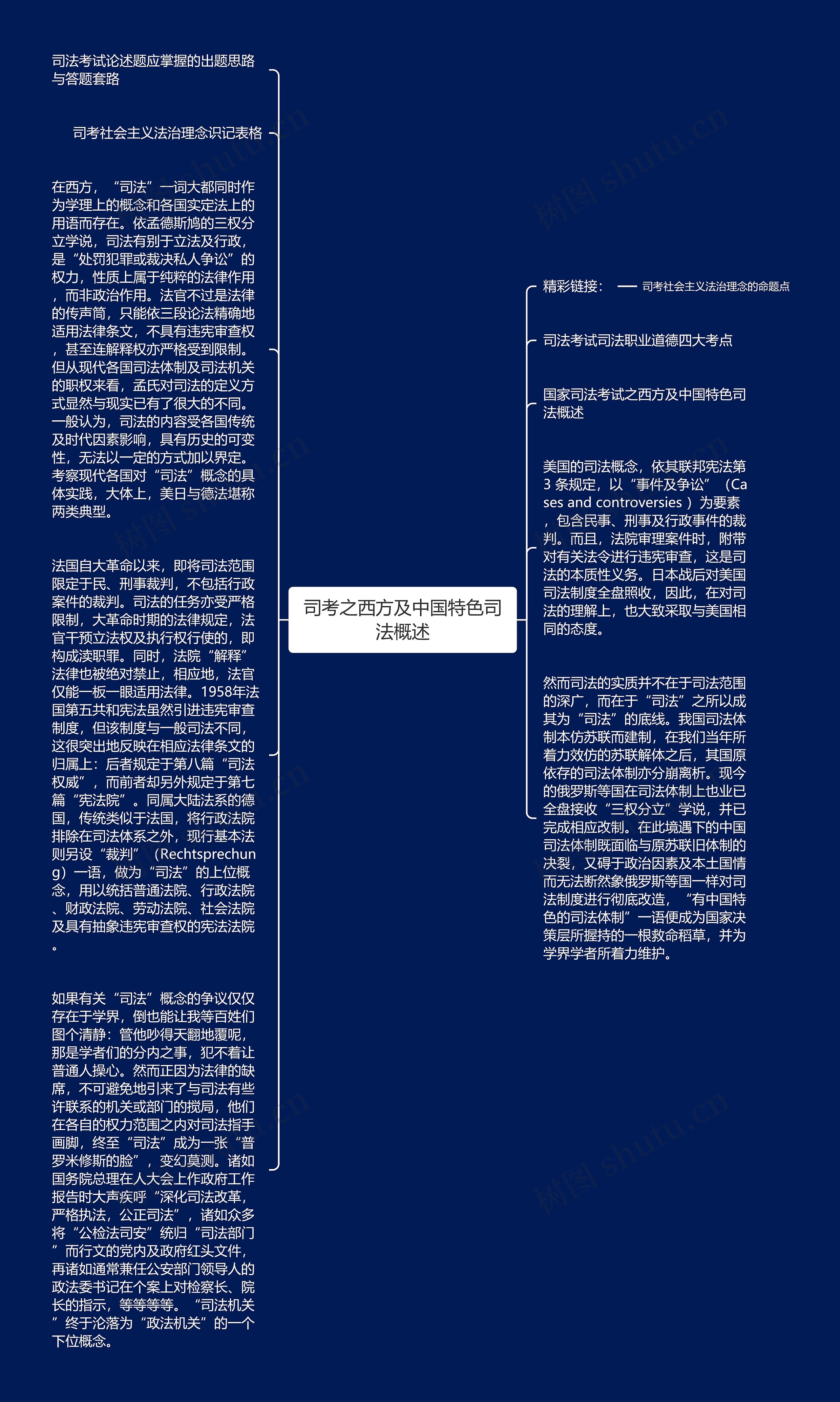司考之西方及中国特色司法概述