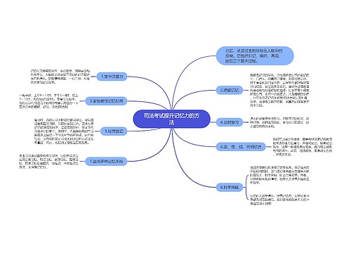 司法考试提升记忆力的方法