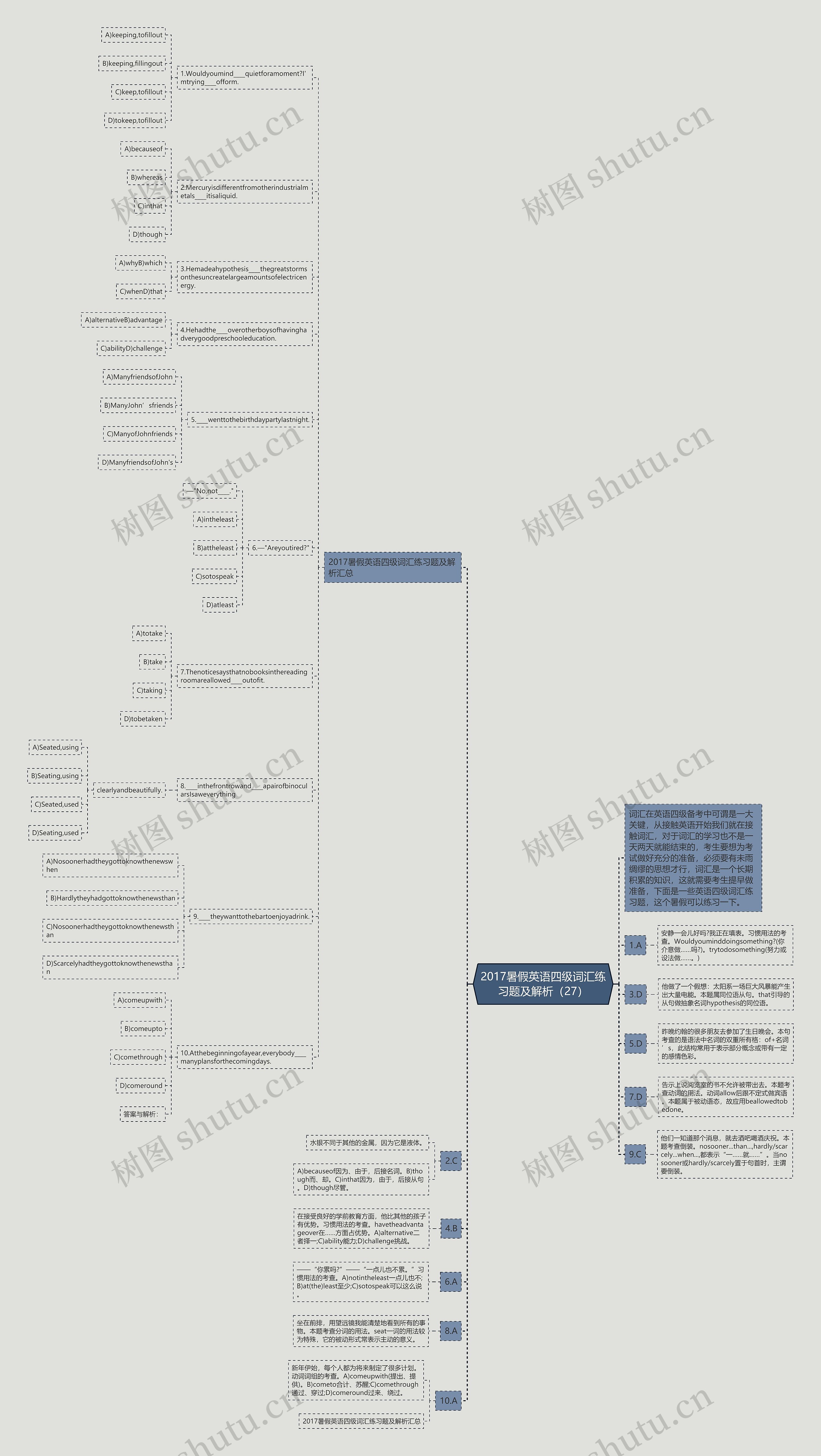 2017暑假英语四级词汇练习题及解析（27）思维导图