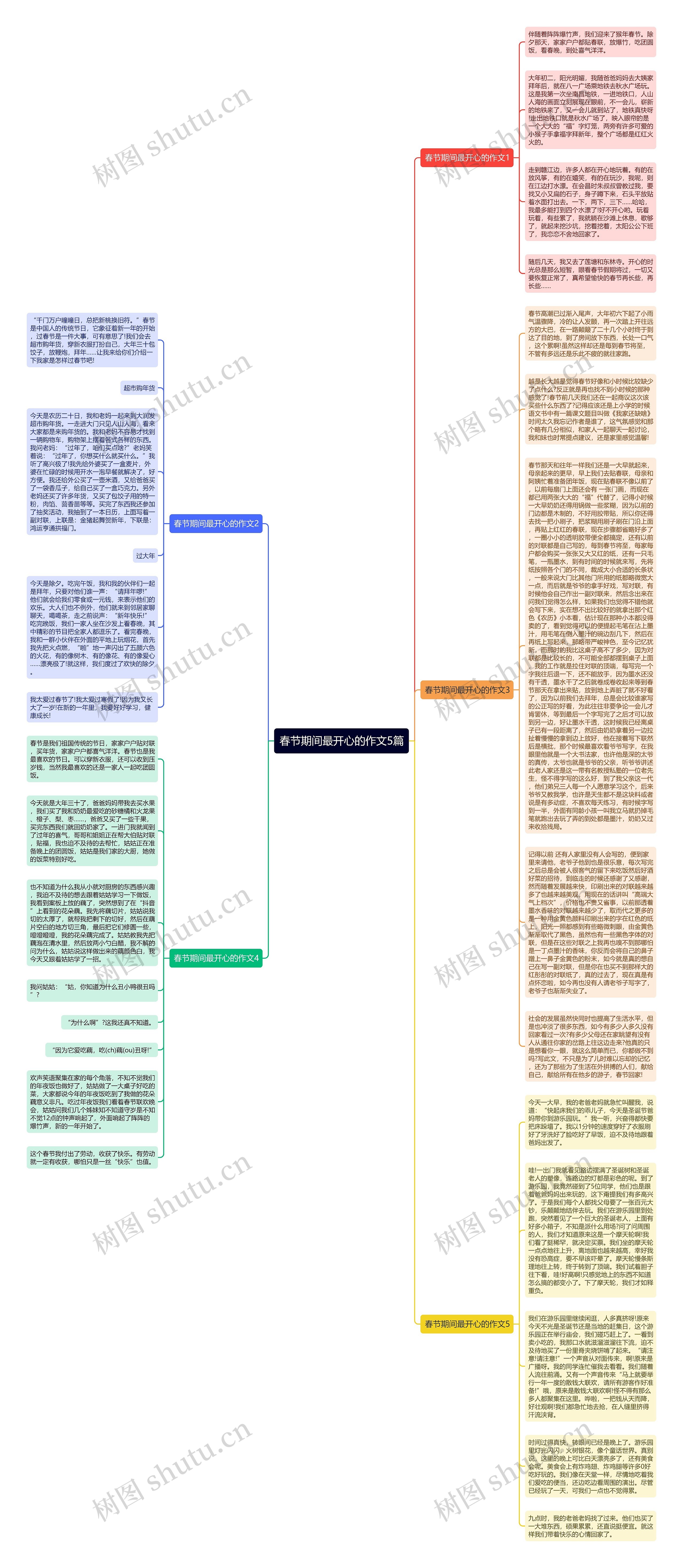 春节期间最开心的作文5篇思维导图